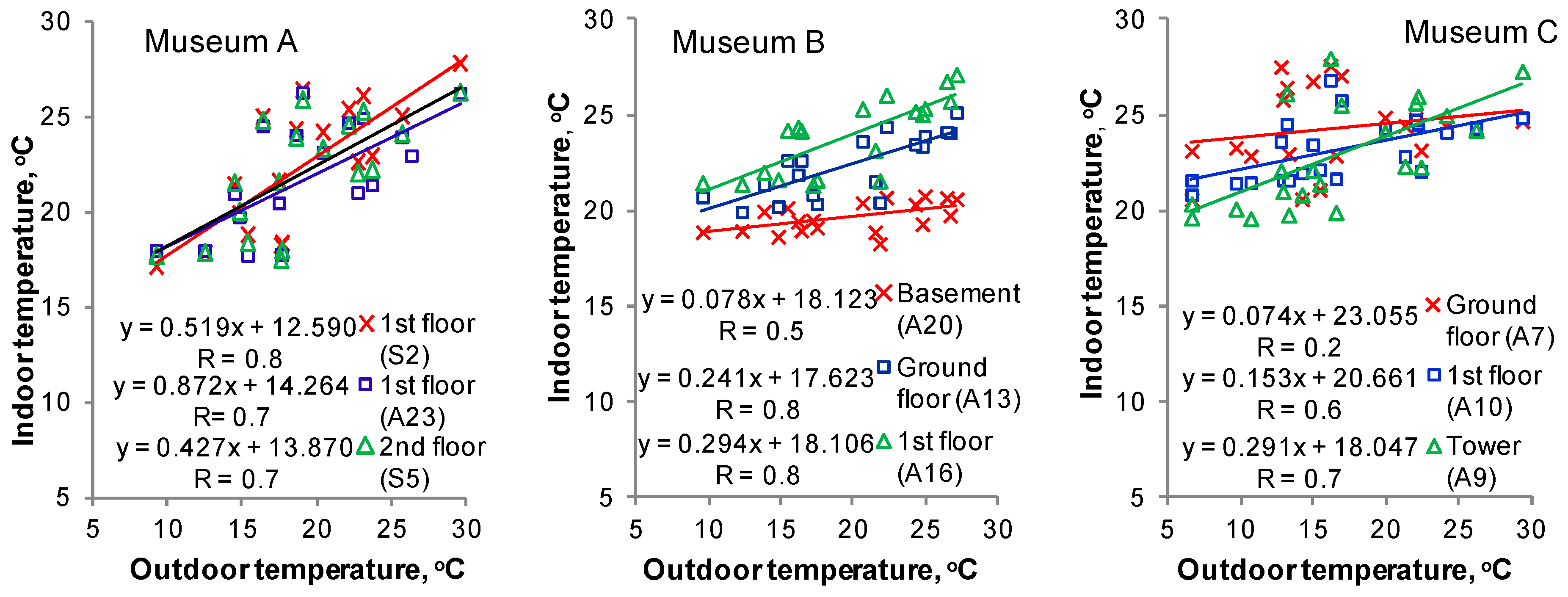 Energies 13 00344 g008