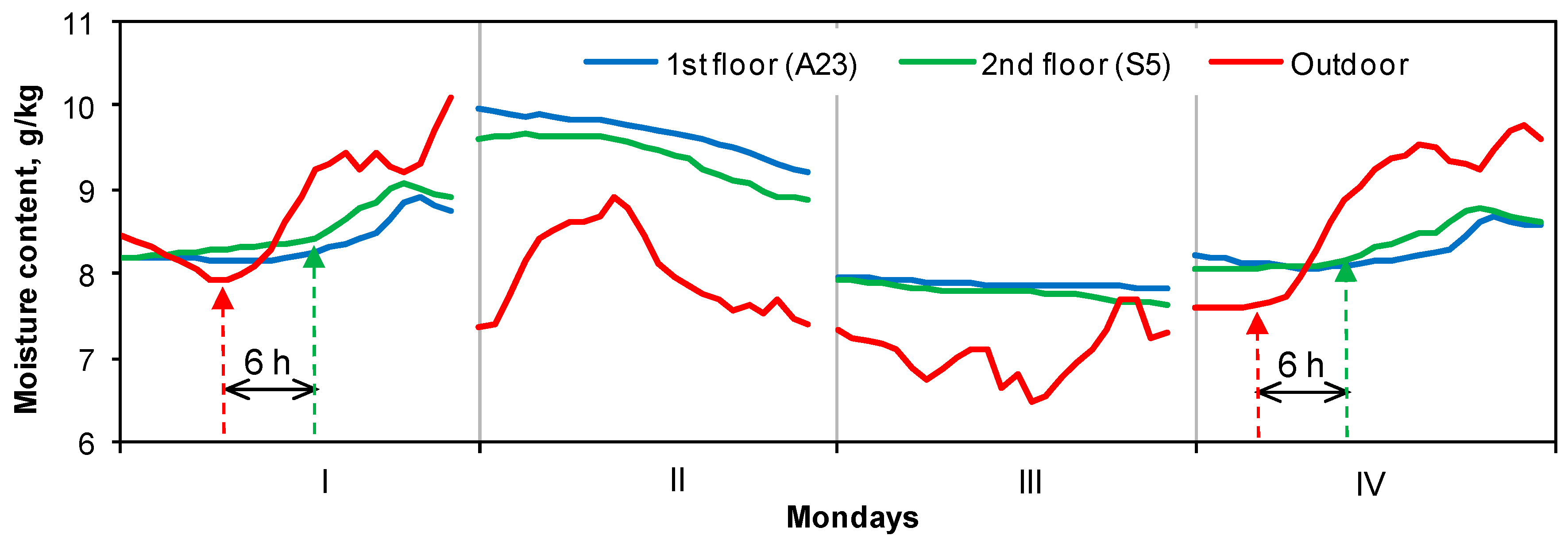 Energies 13 00344 g011