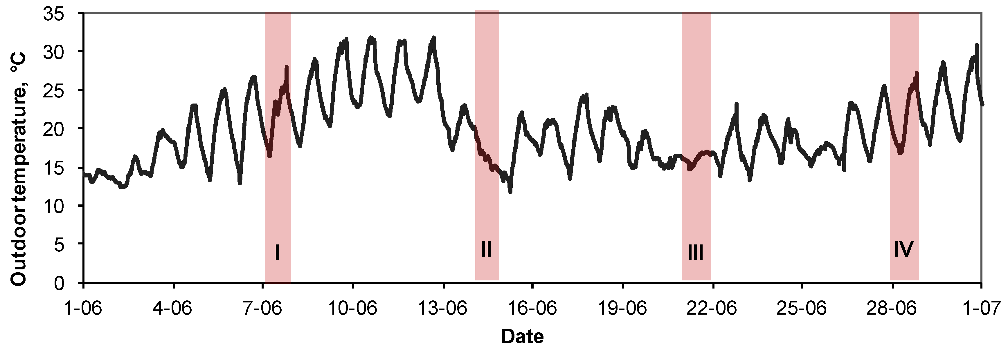 Energies 13 00344 g012