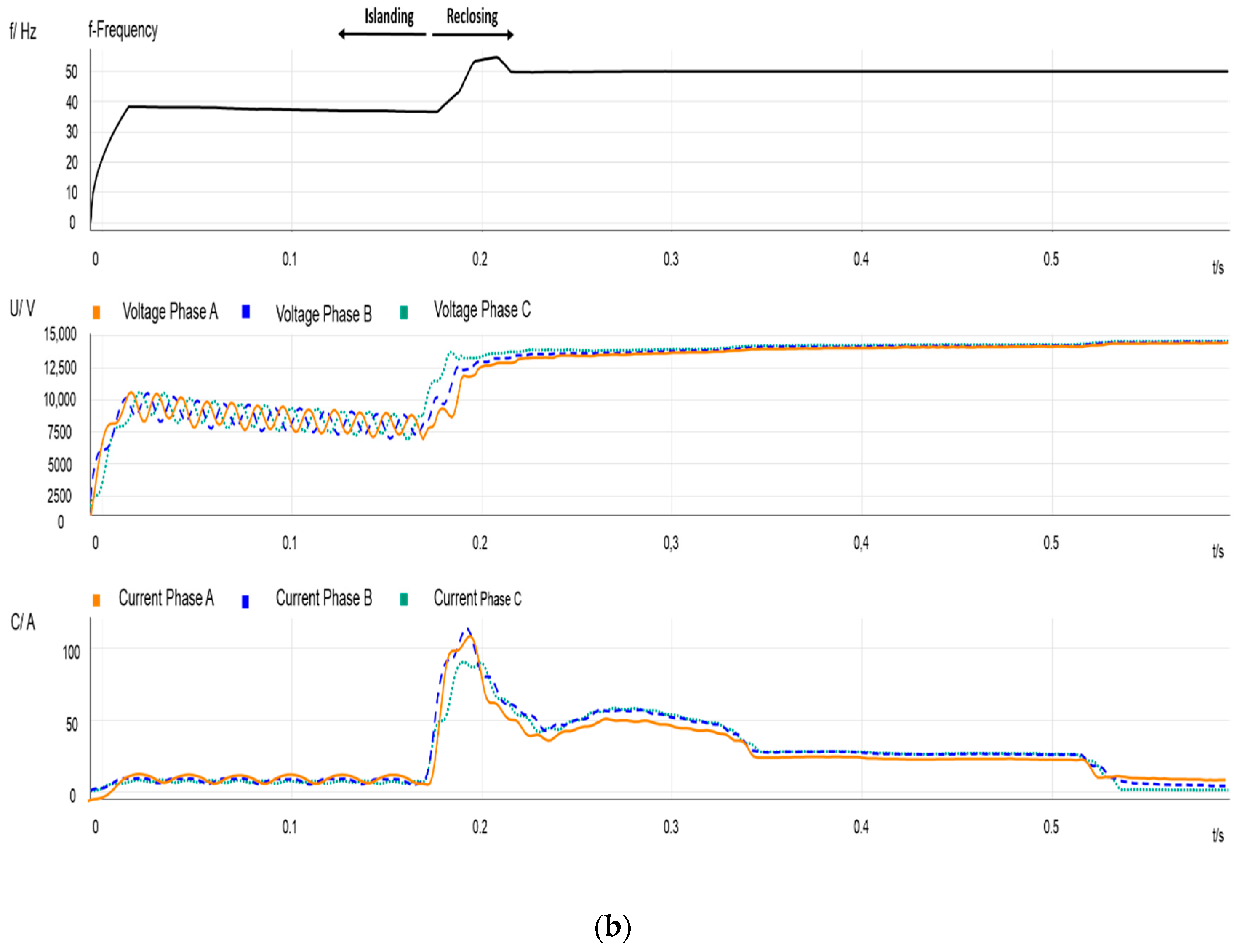 Energies 13 00345 g003b