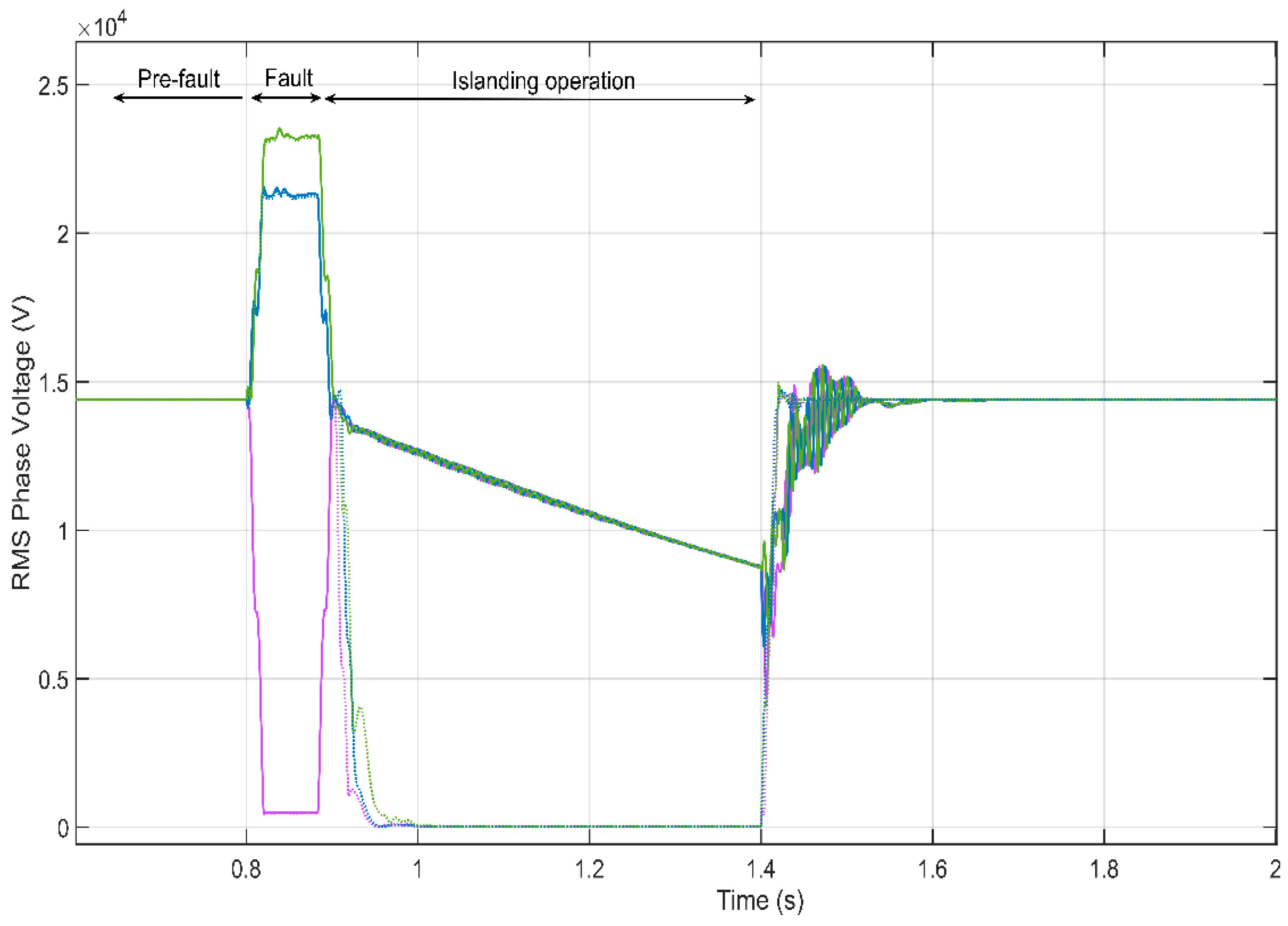 Energies 13 00345 g008