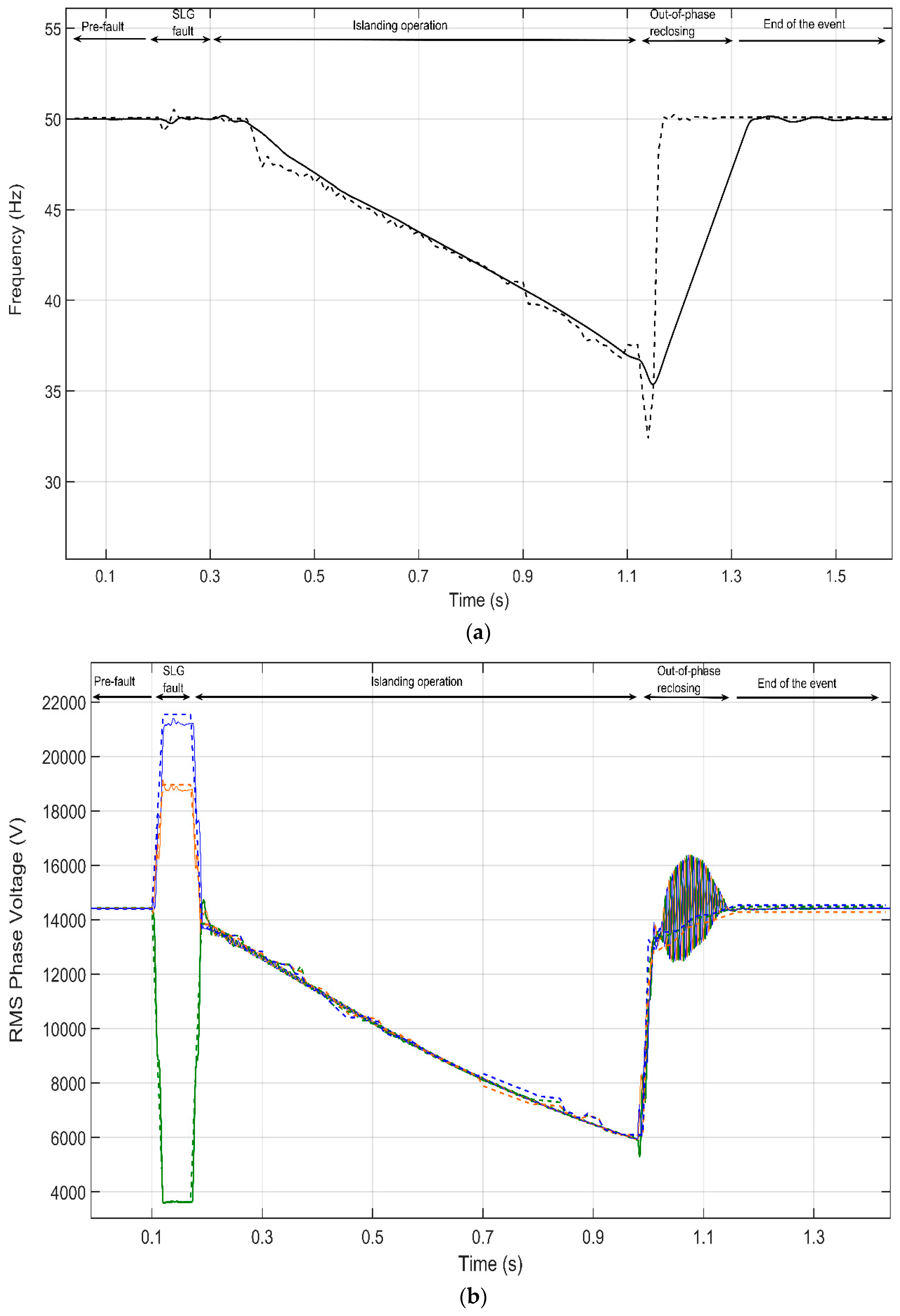 Energies 13 00345 g014