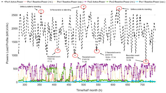 Energies 13 00345 g0a1