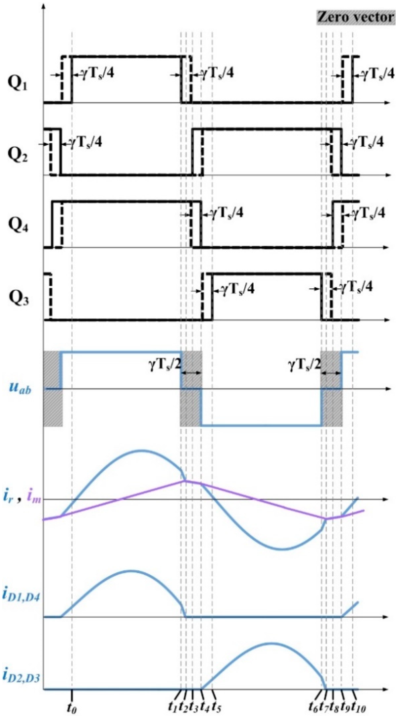 Energies 13 00347 g007