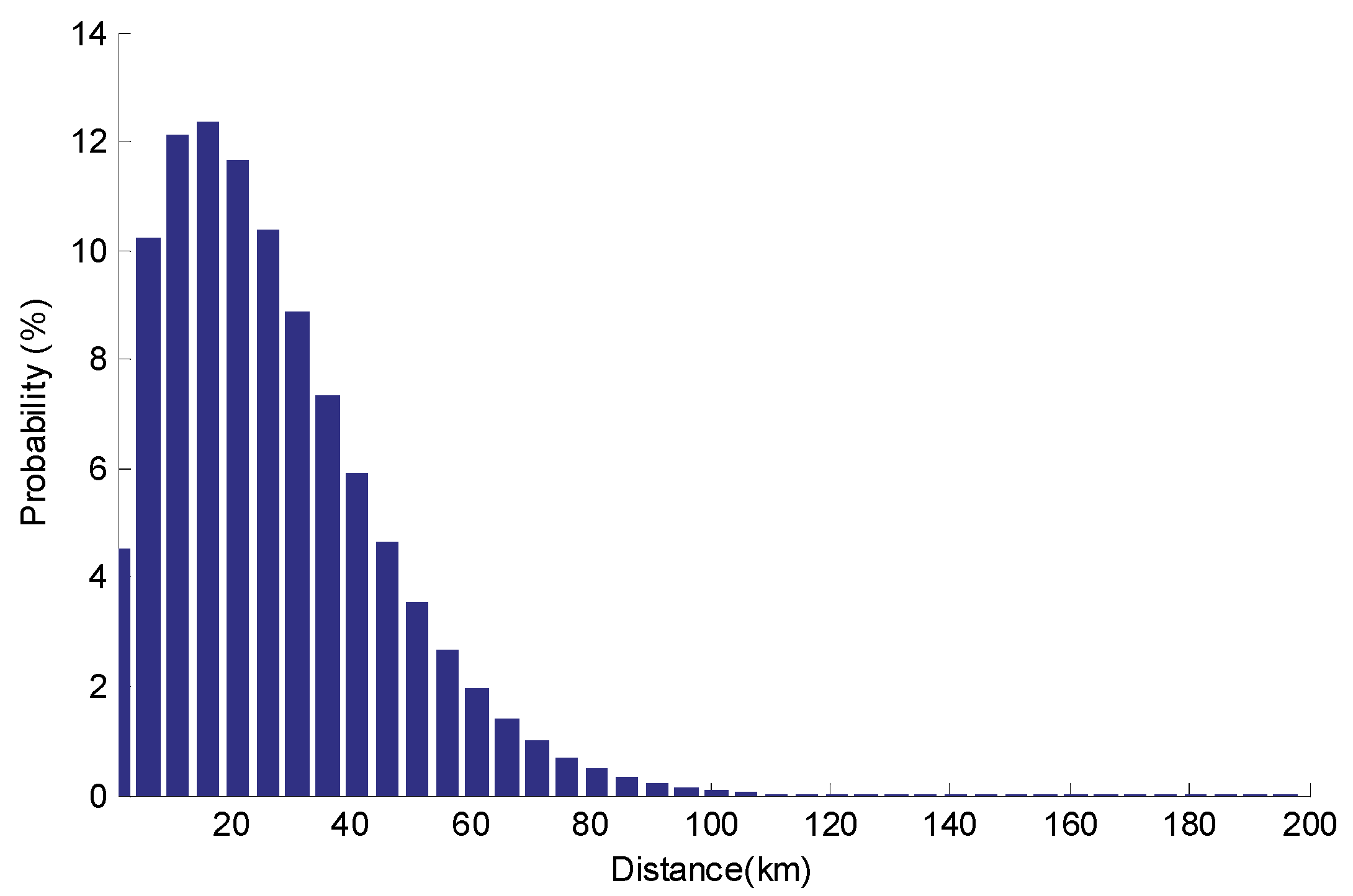 Energies 13 00349 g005
