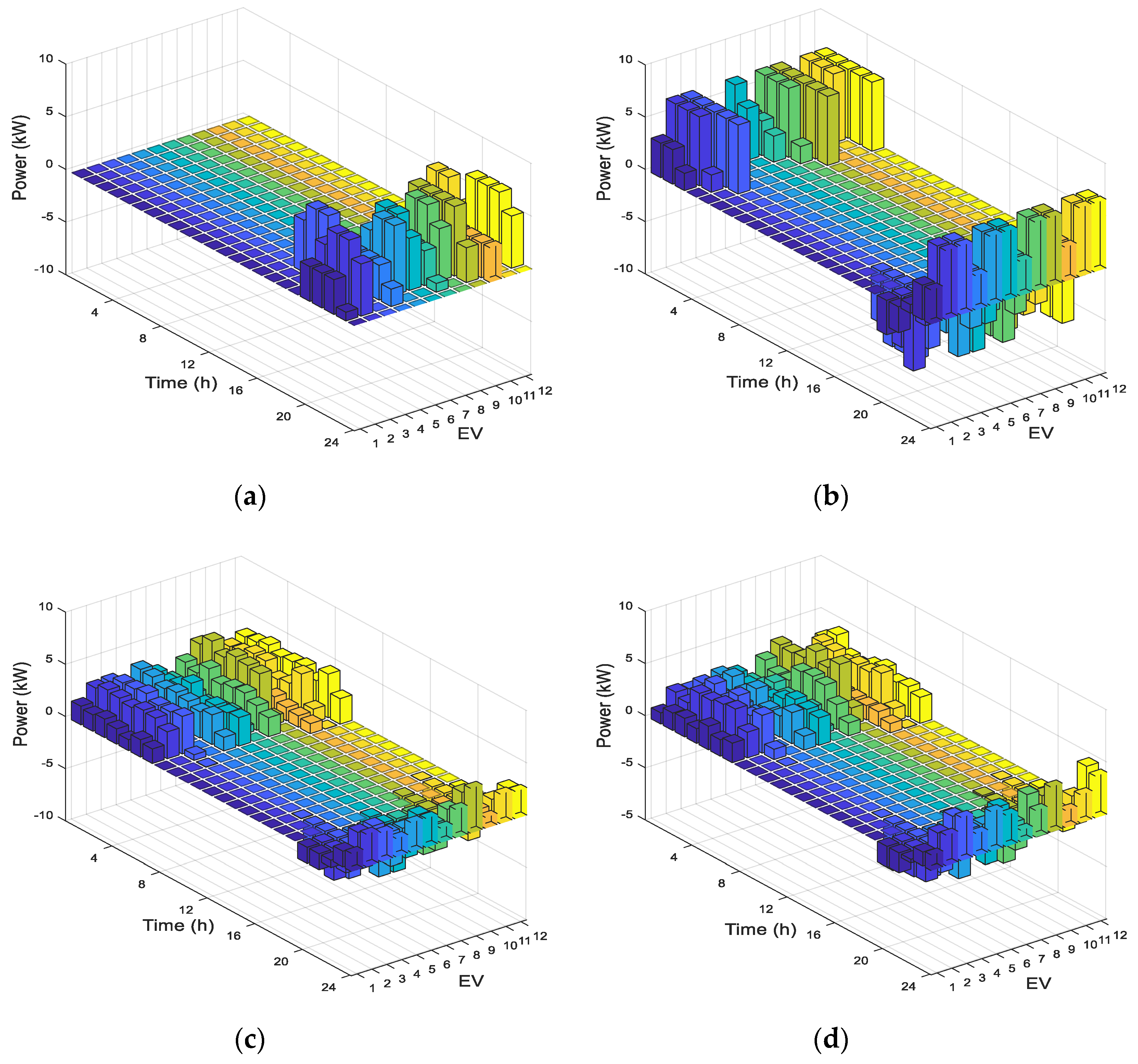 Energies 13 00349 g006