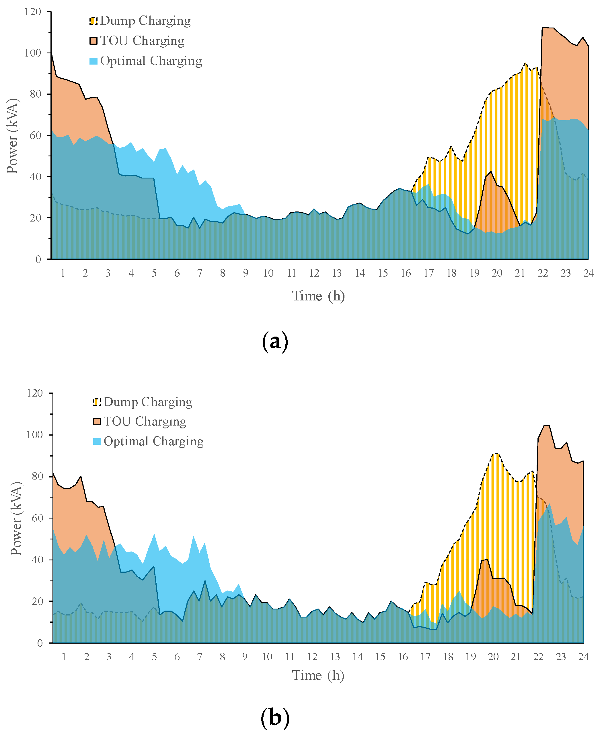 Energies 13 00349 g007