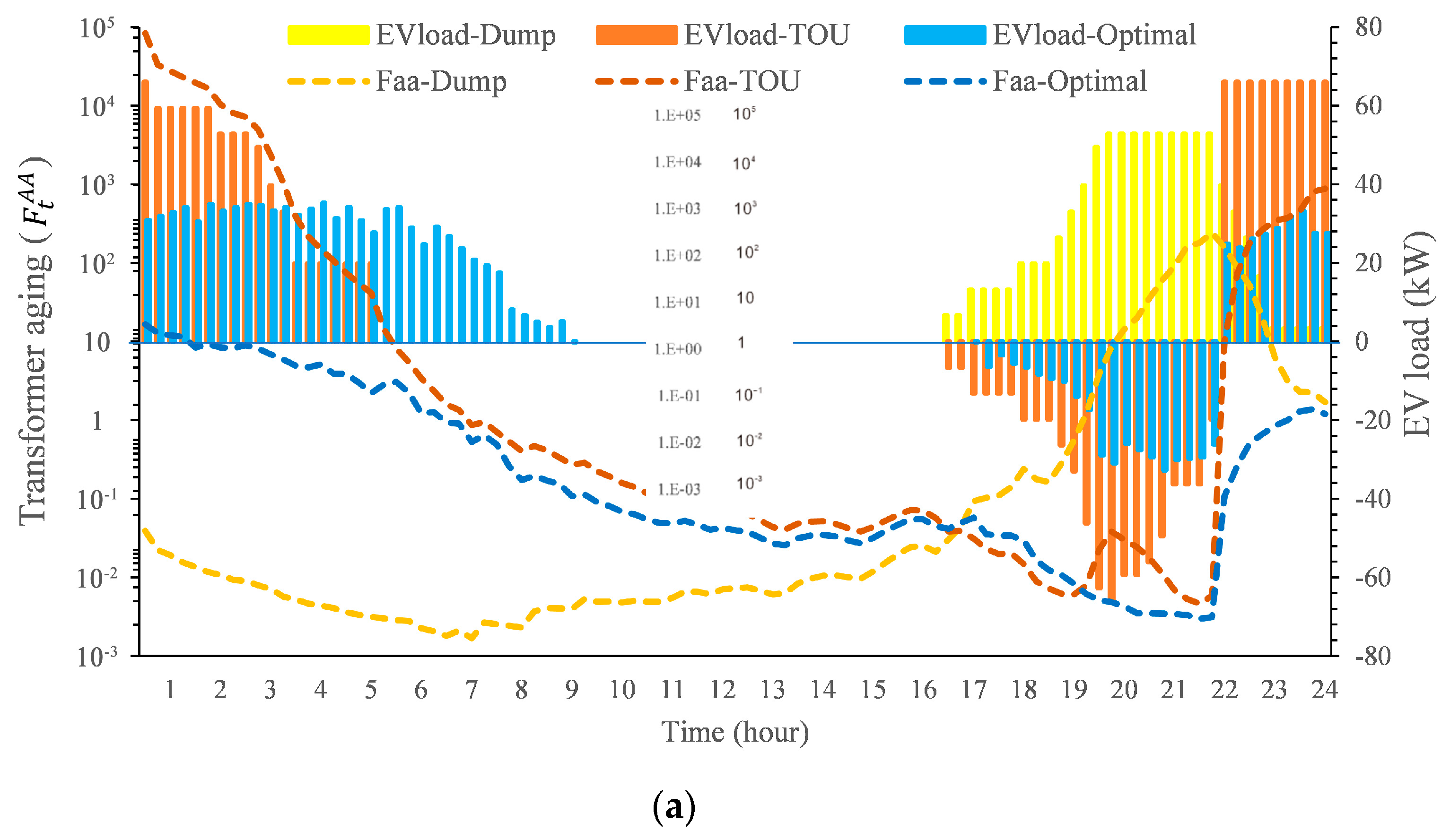 Energies 13 00349 g008a