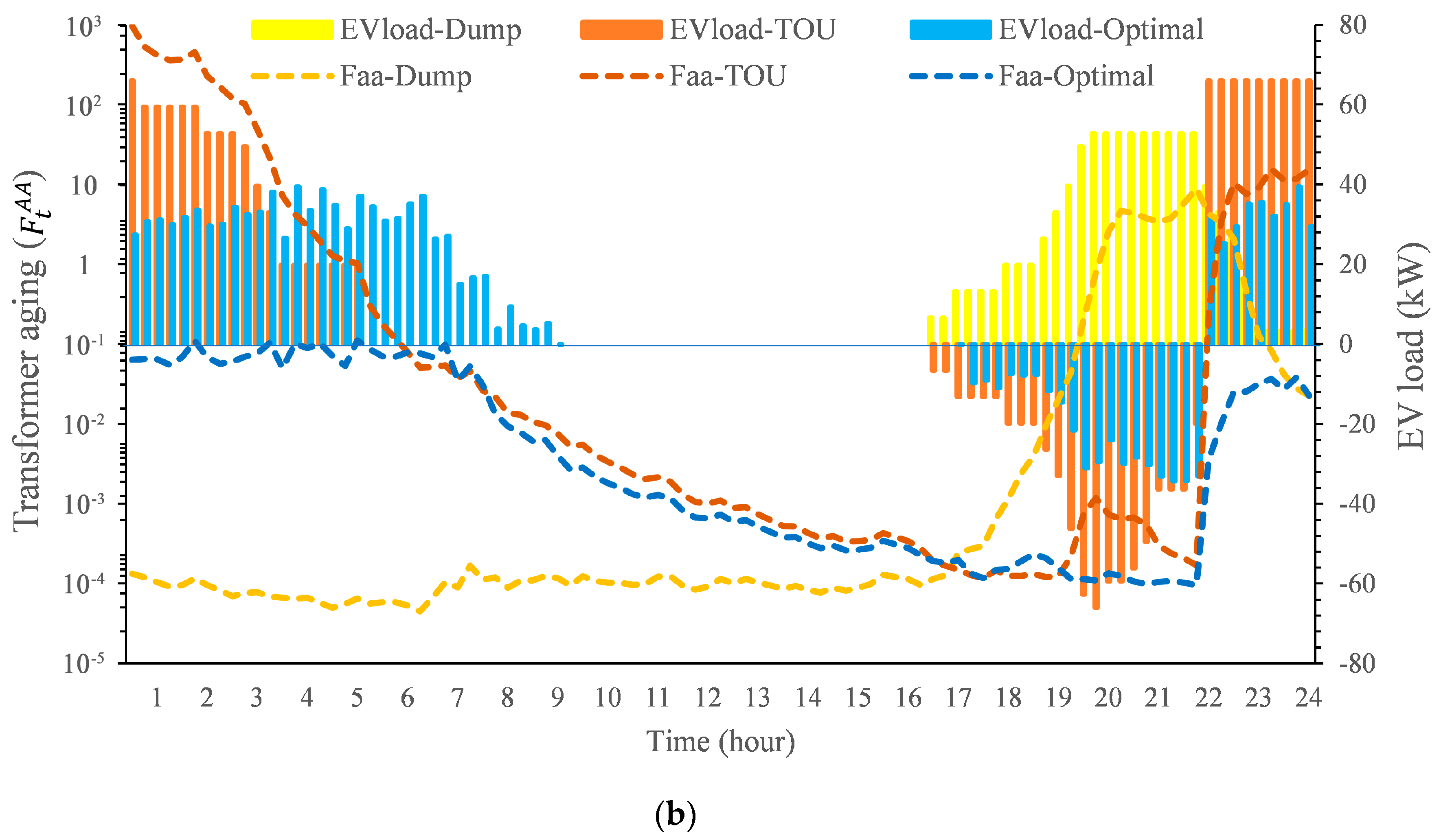 Energies 13 00349 g008b
