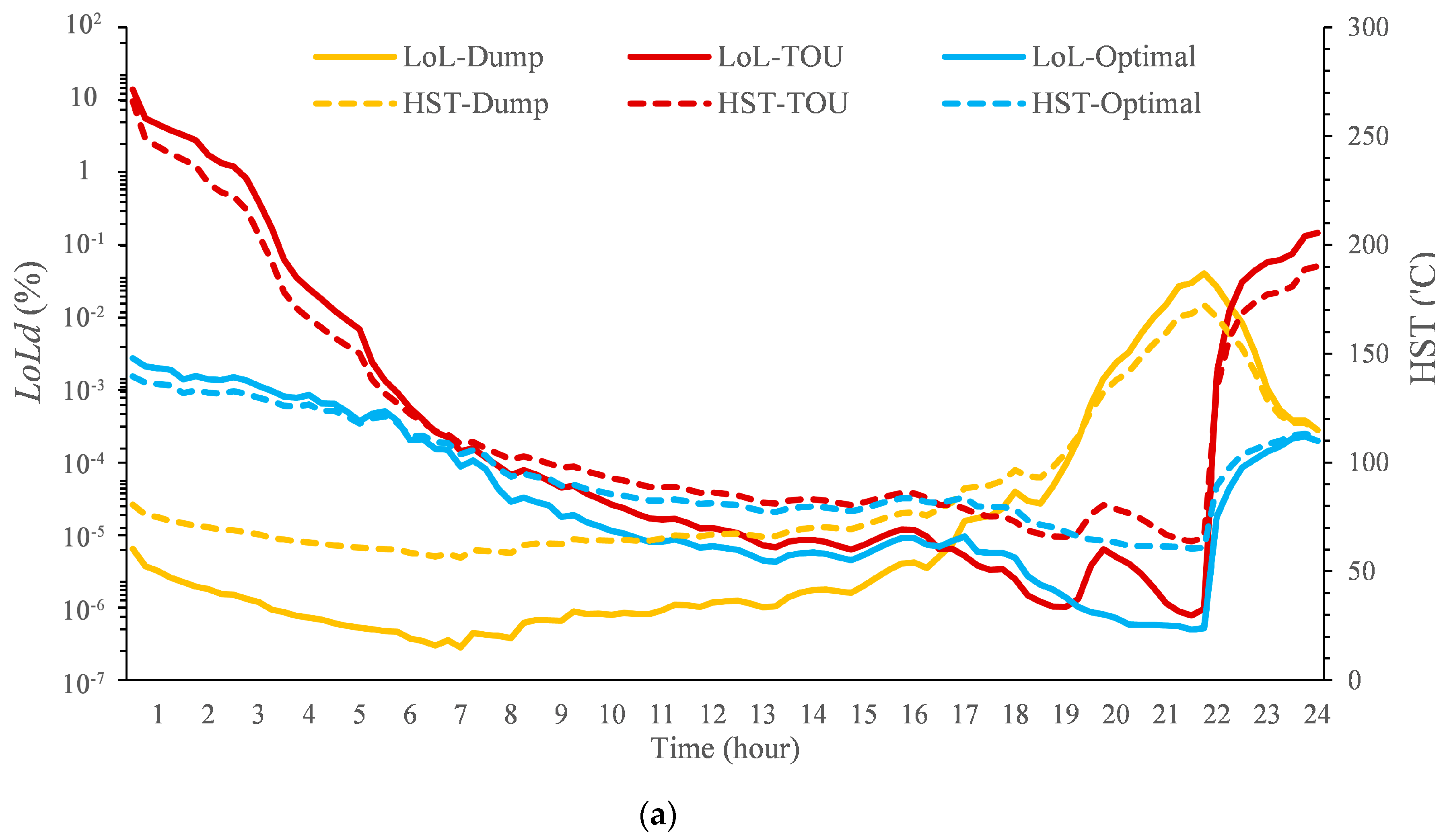 Energies 13 00349 g009a