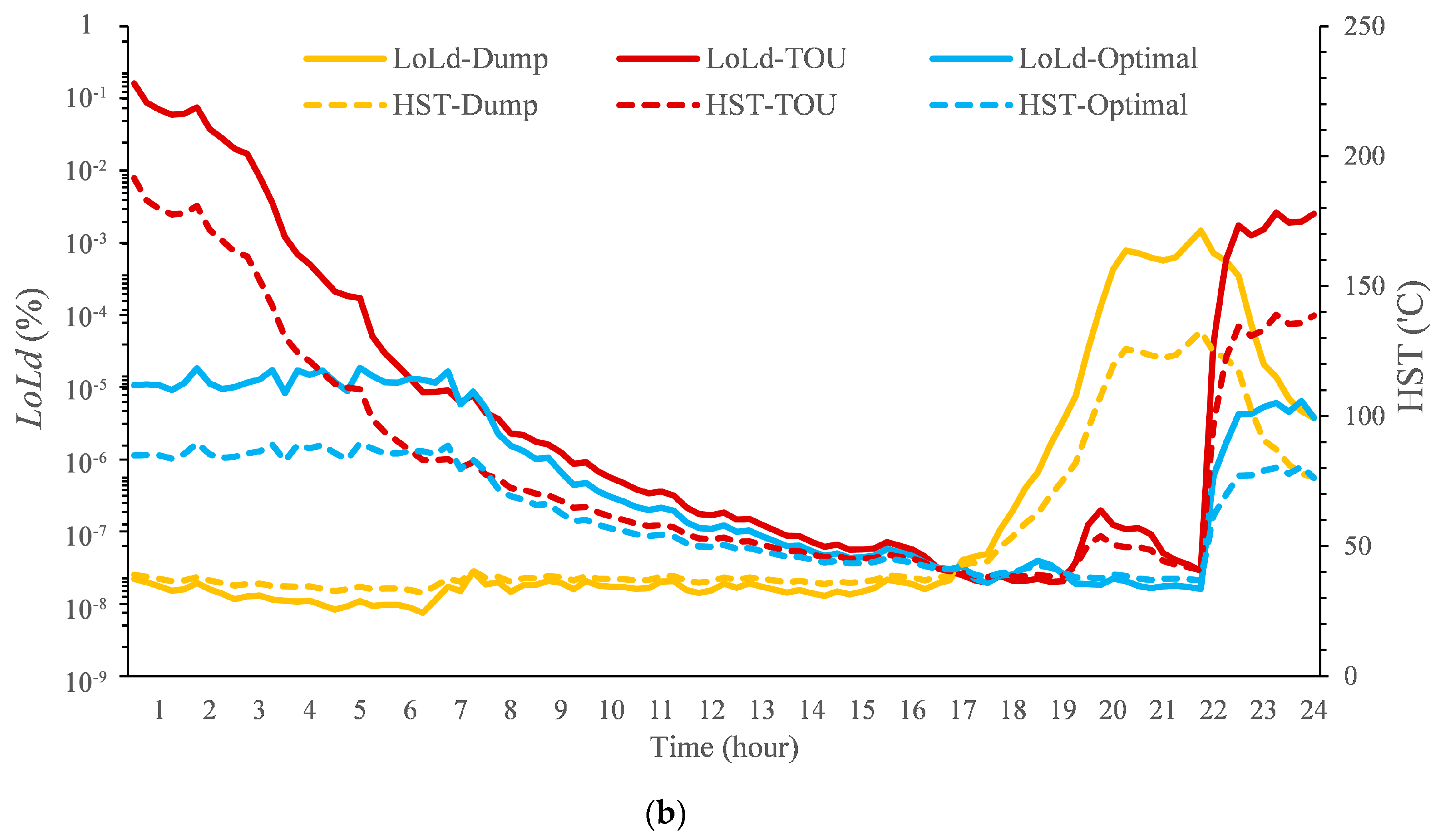 Energies 13 00349 g009b