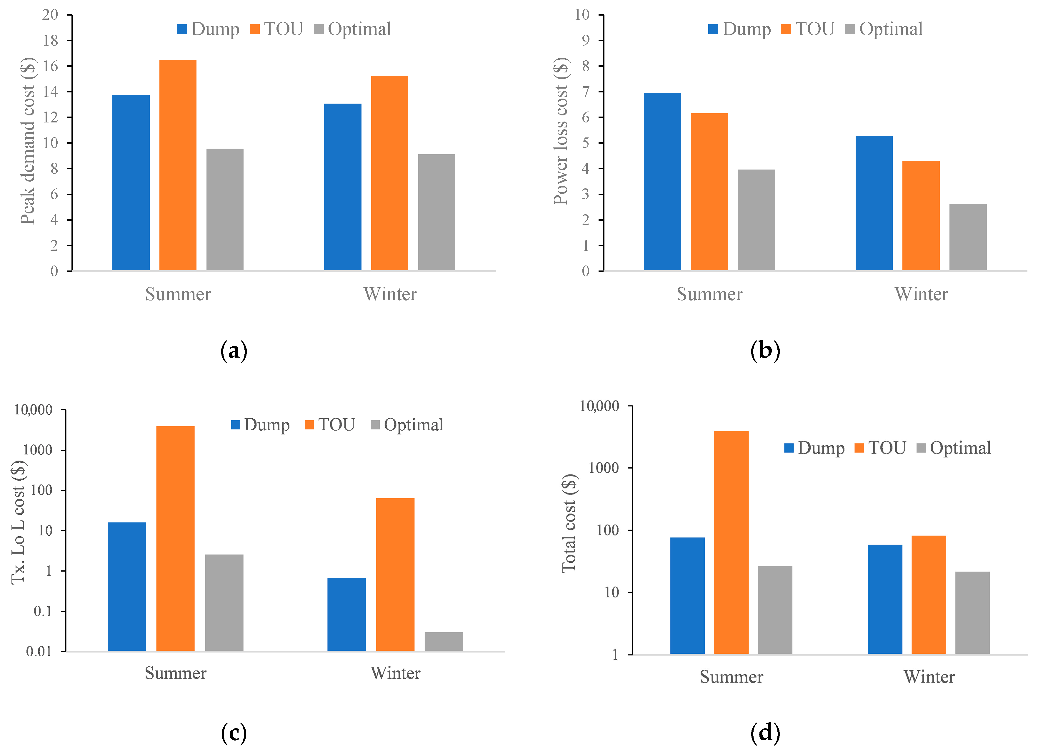 Energies 13 00349 g010