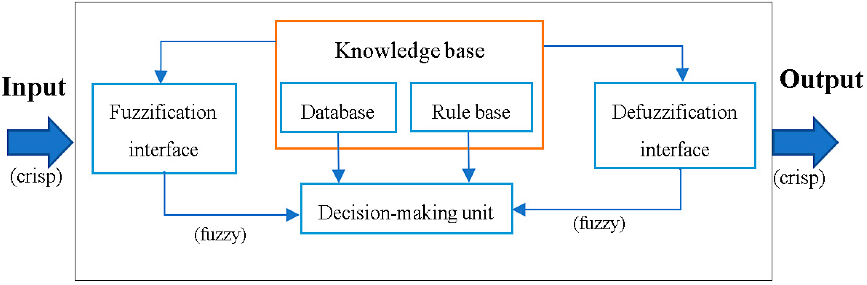 Energies 13 00351 g003