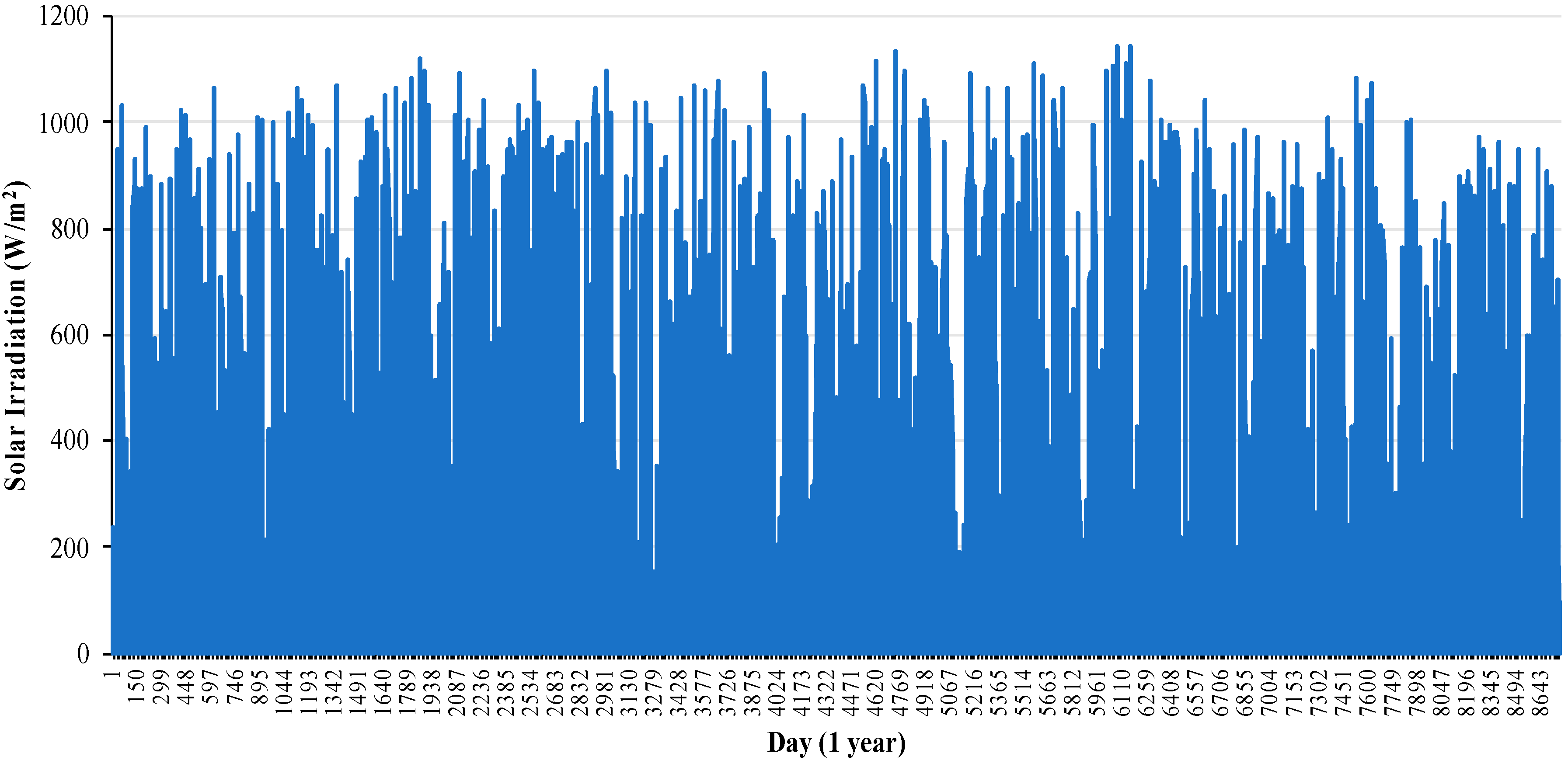 Energies 13 00351 g008