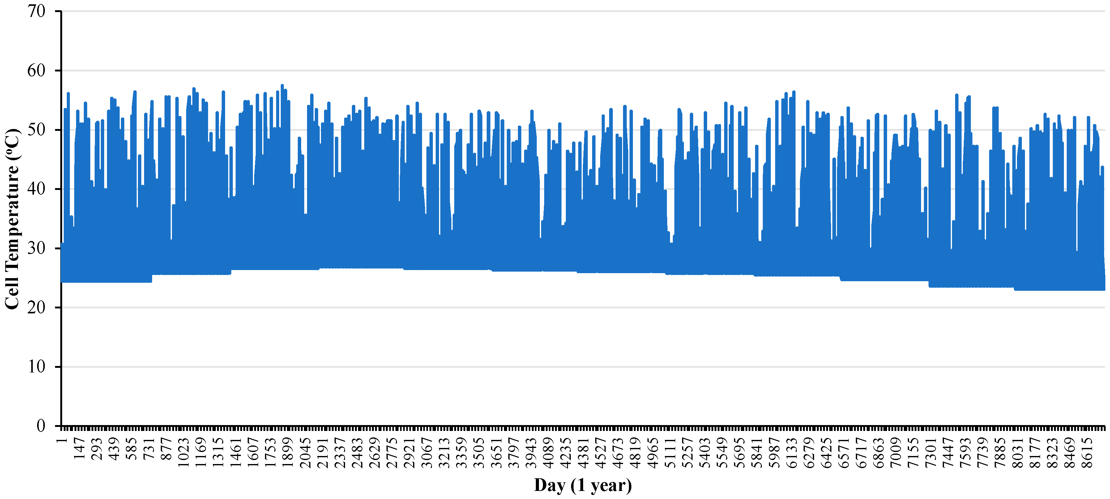 Energies 13 00351 g009