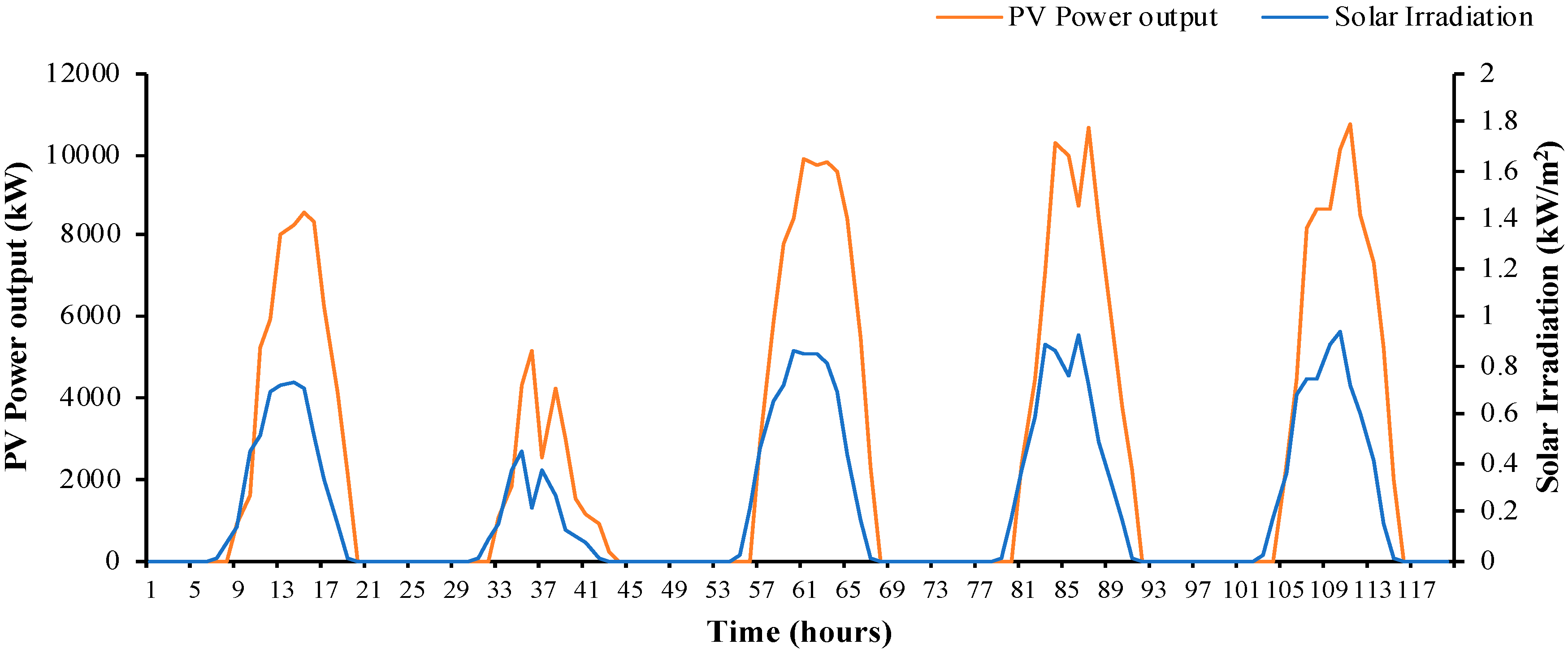 Energies 13 00351 g010