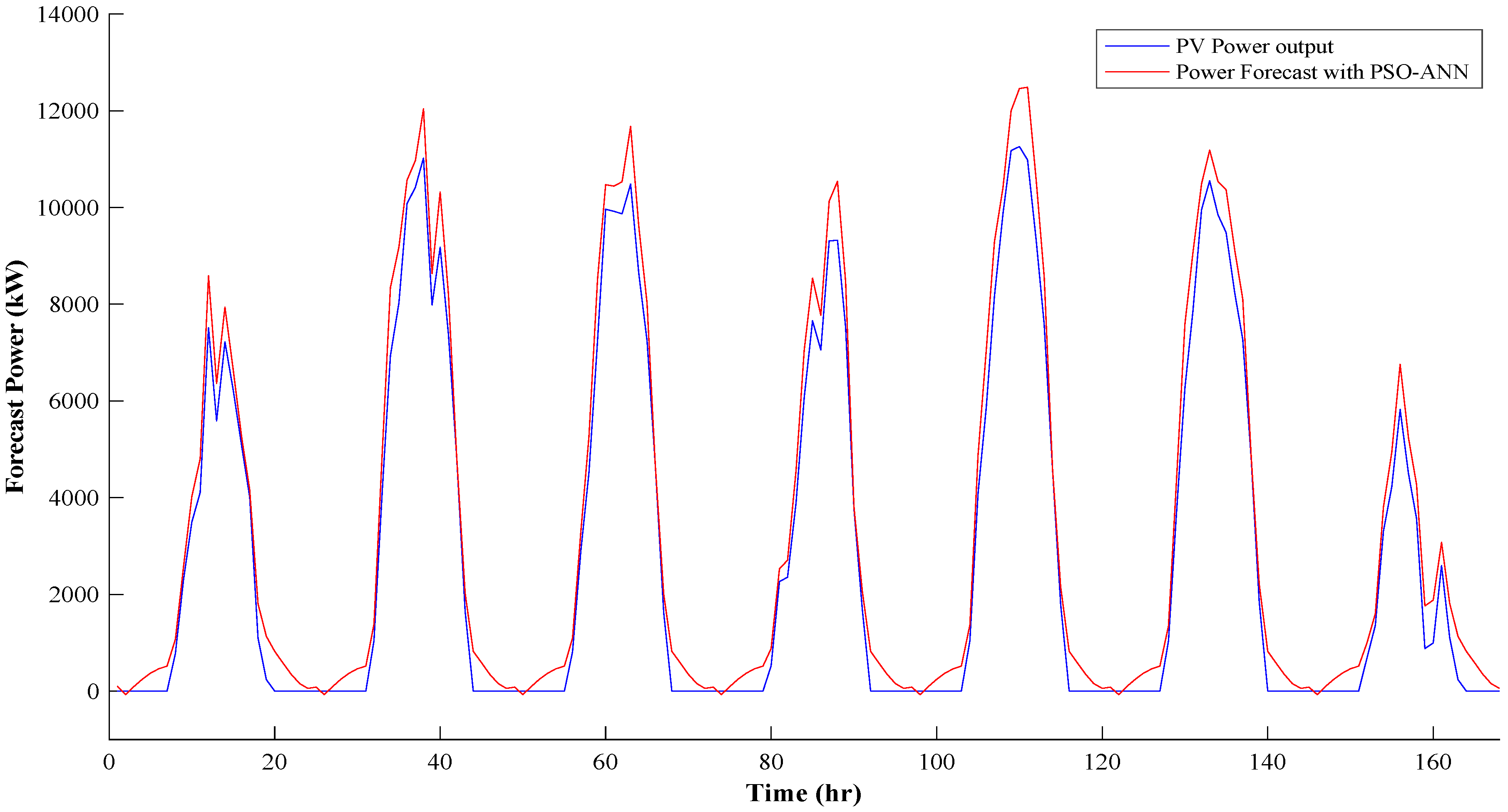 Energies 13 00351 g013
