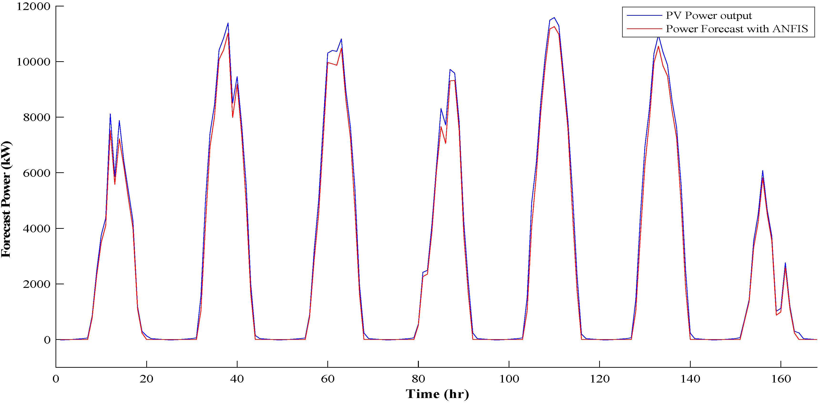 Energies 13 00351 g017
