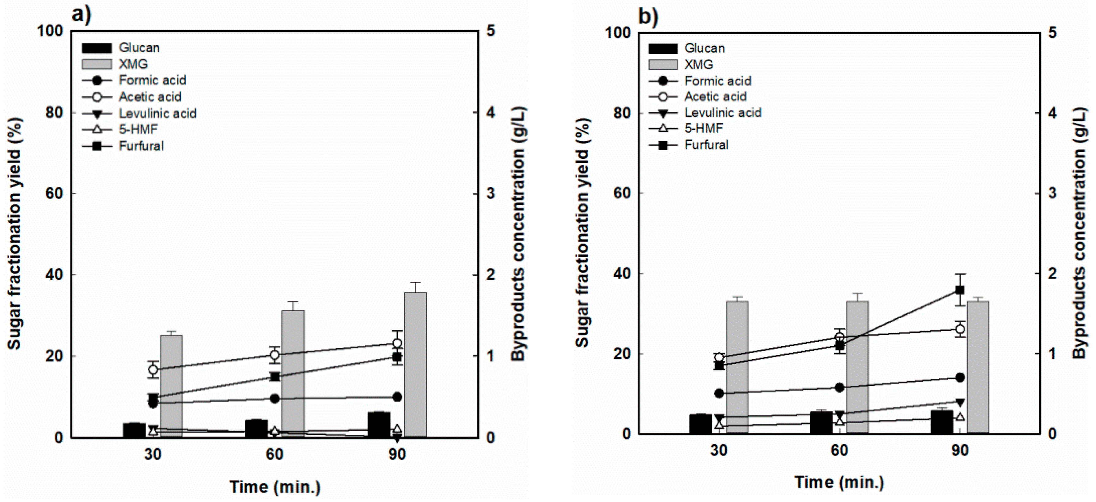 Energies 13 00352 g005