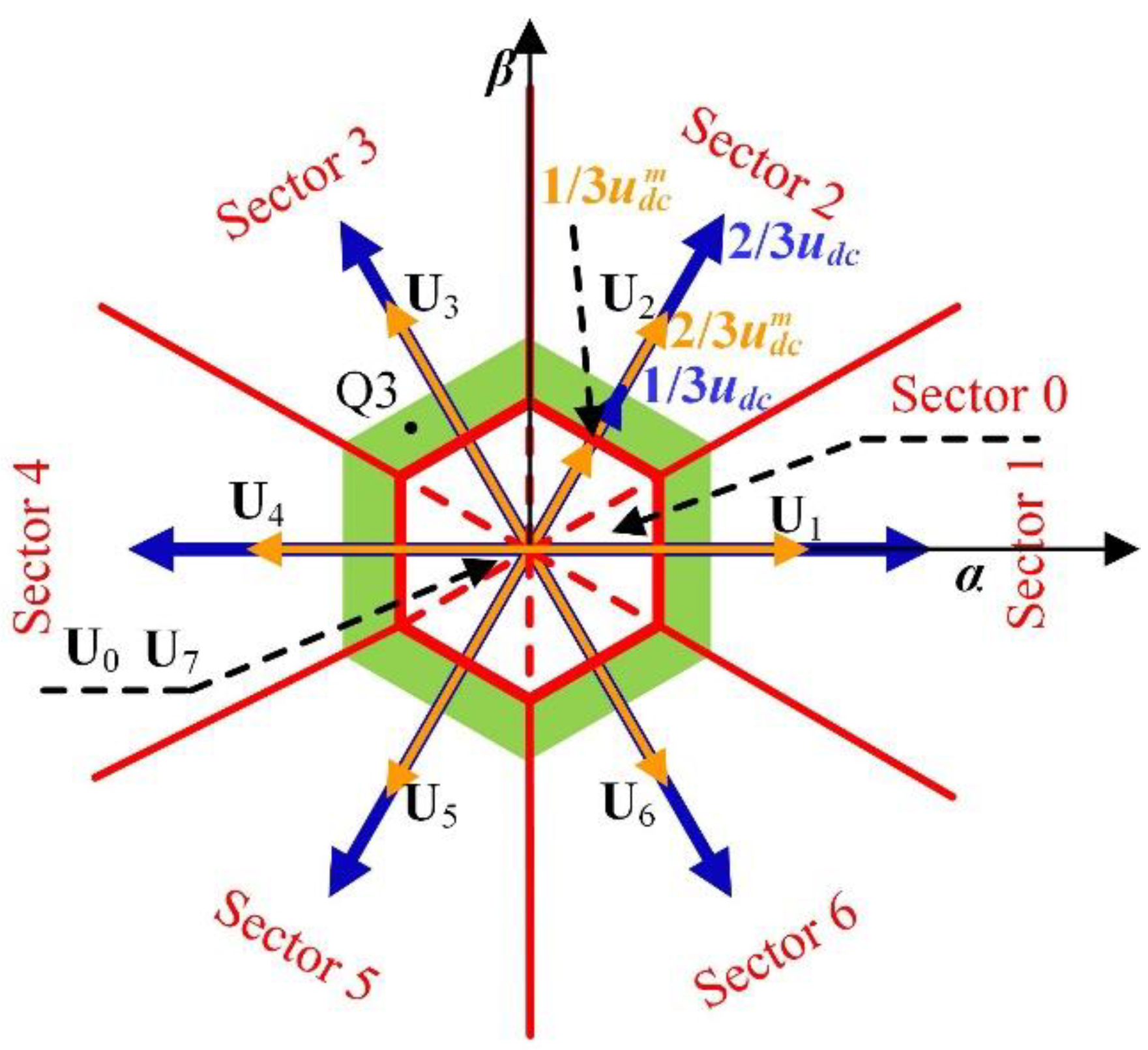 Energies 13 00353 g003