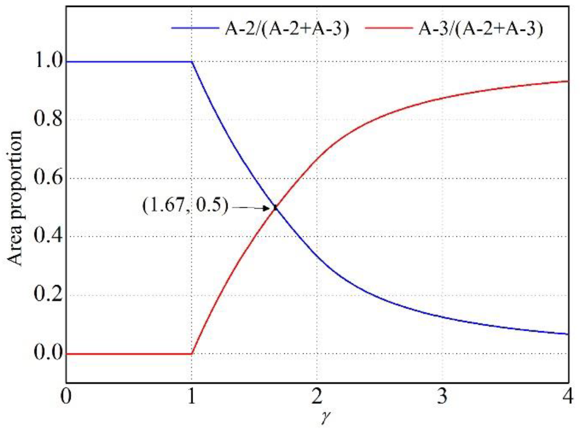 Energies 13 00353 g005