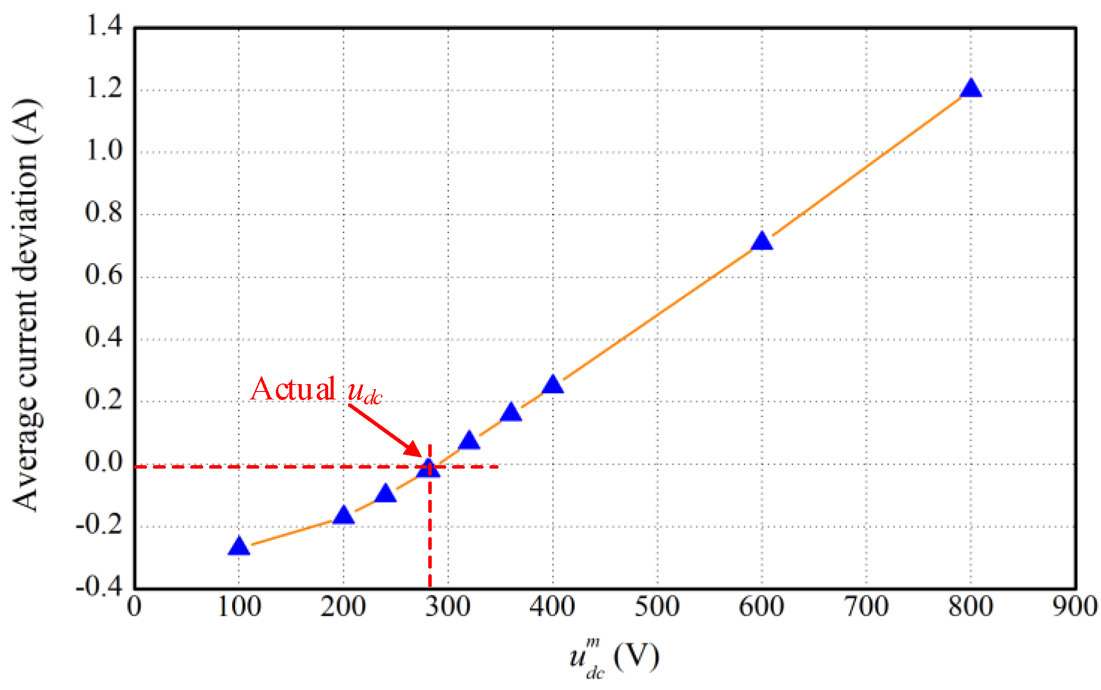 Energies 13 00353 g009