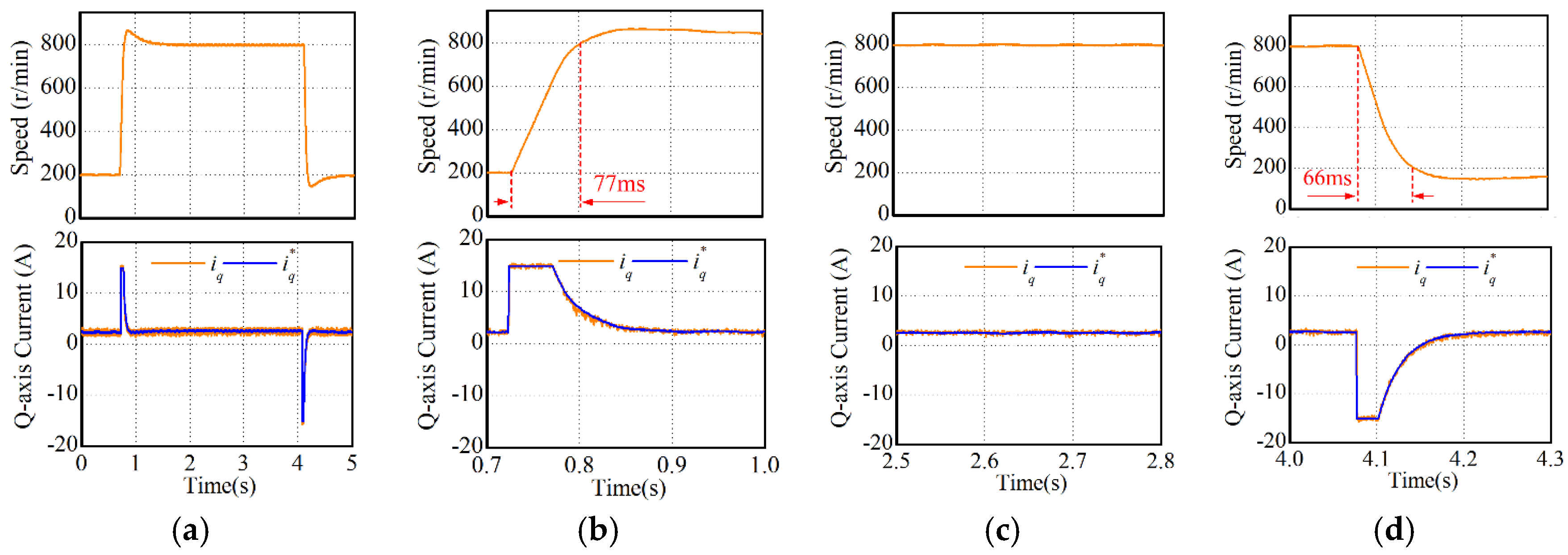 Energies 13 00353 g011