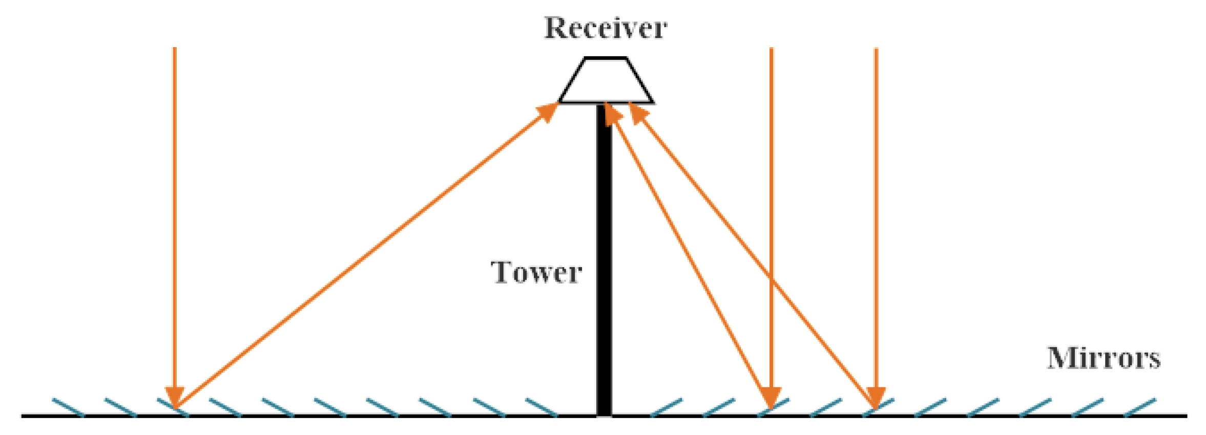 Energies 13 00355 g001