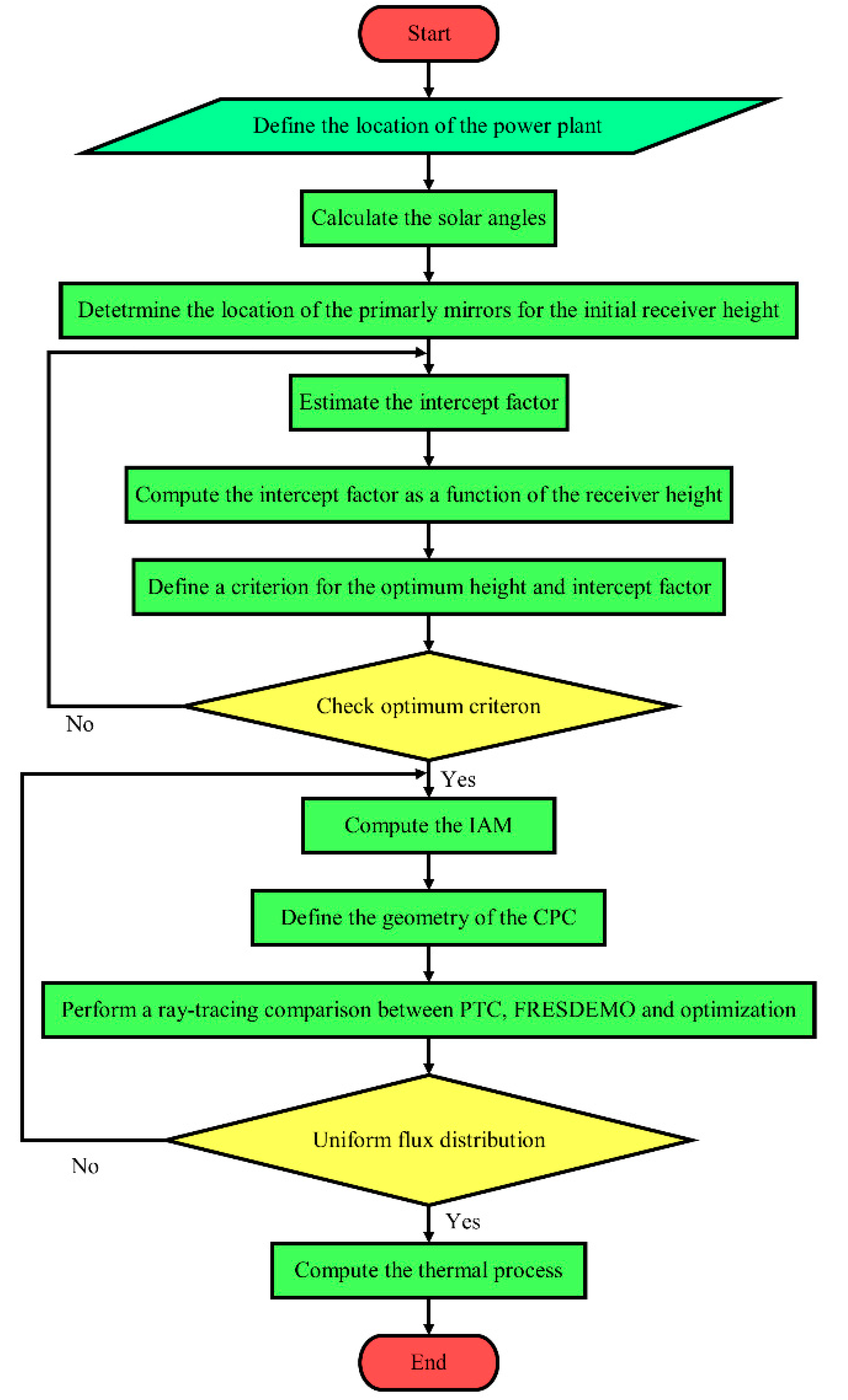 Energies 13 00355 g002