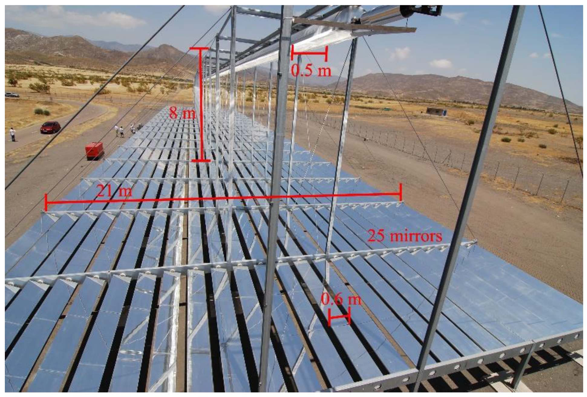 Energies 13 00355 g004