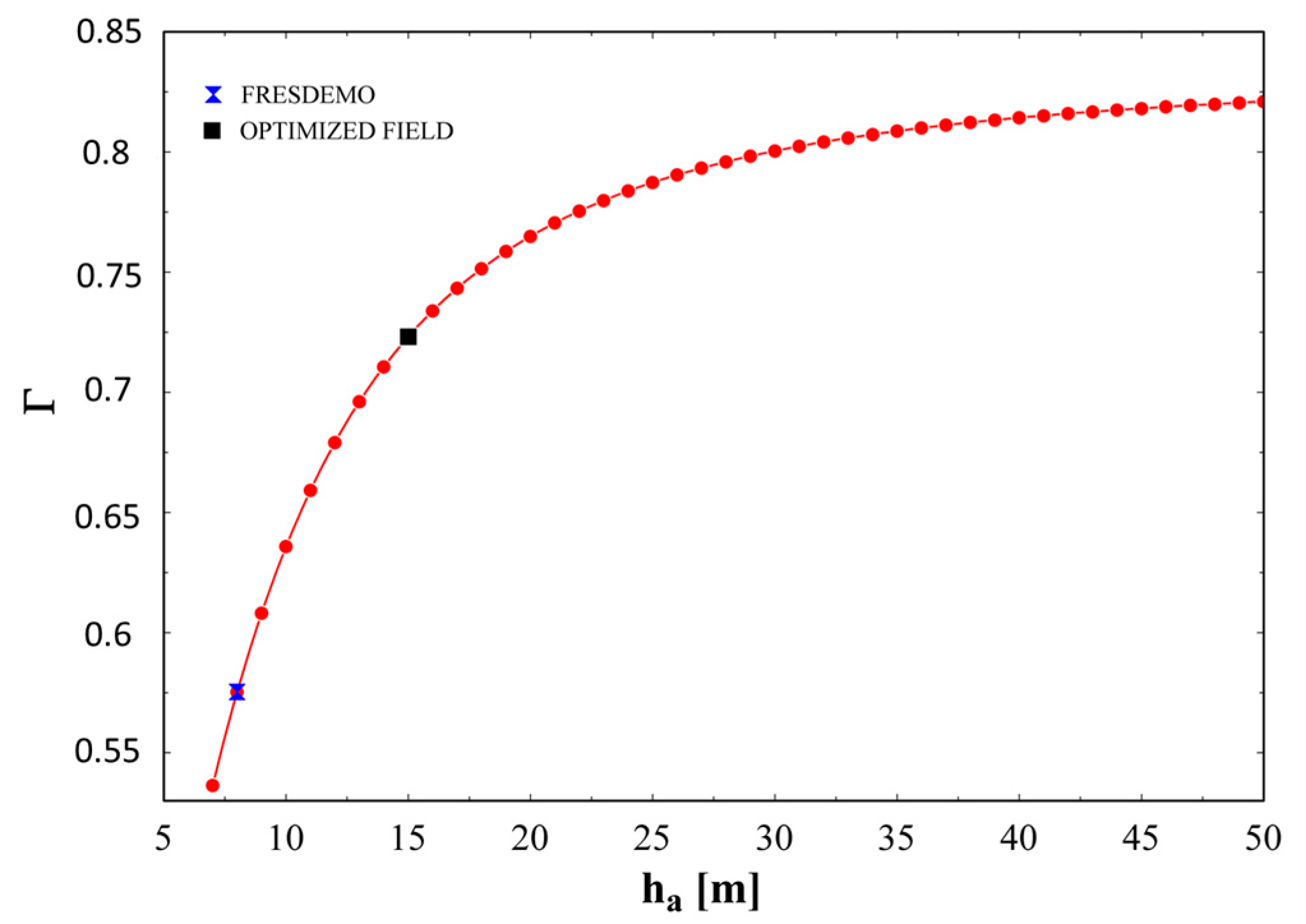 Energies 13 00355 g009
