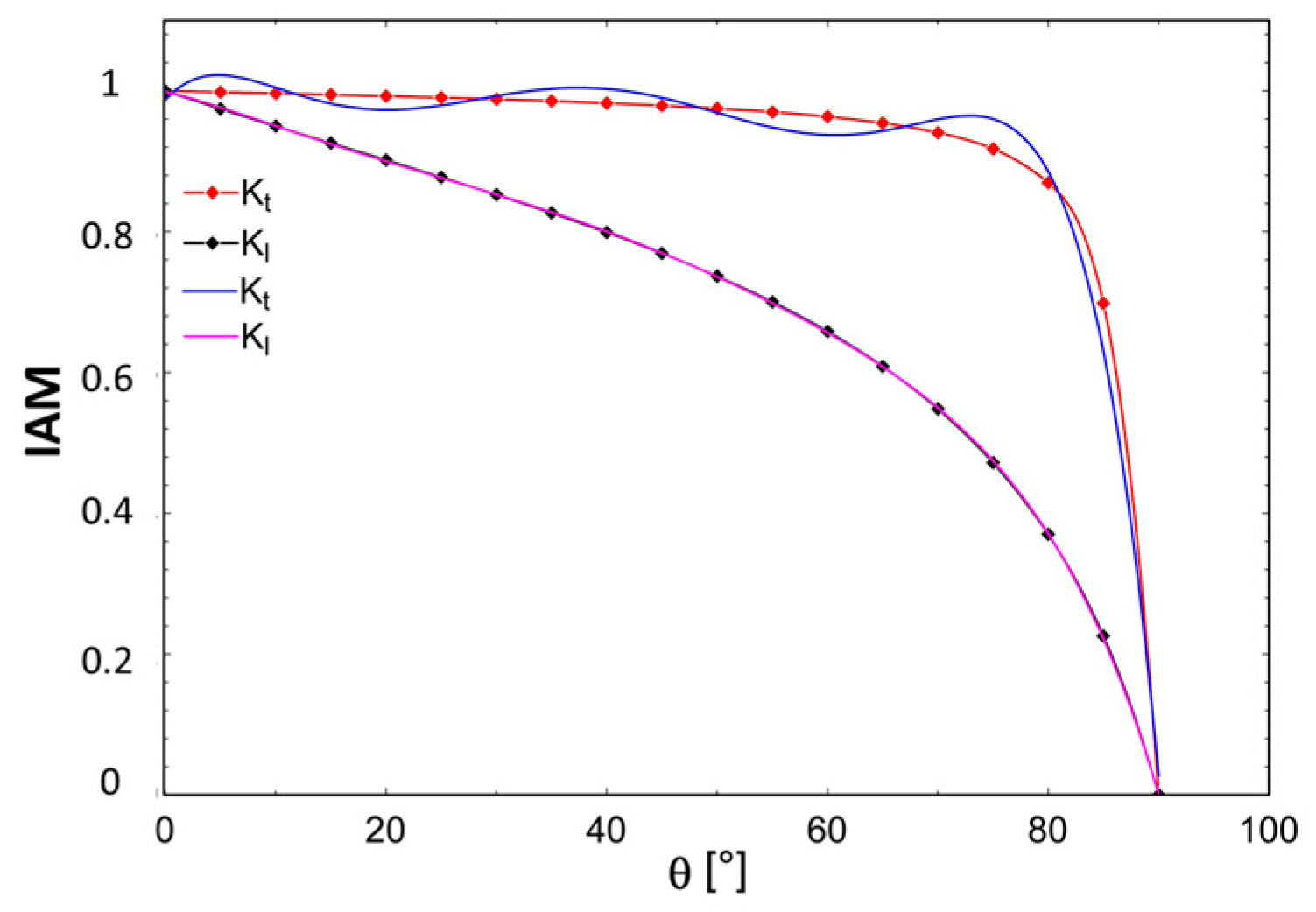 Energies 13 00355 g010
