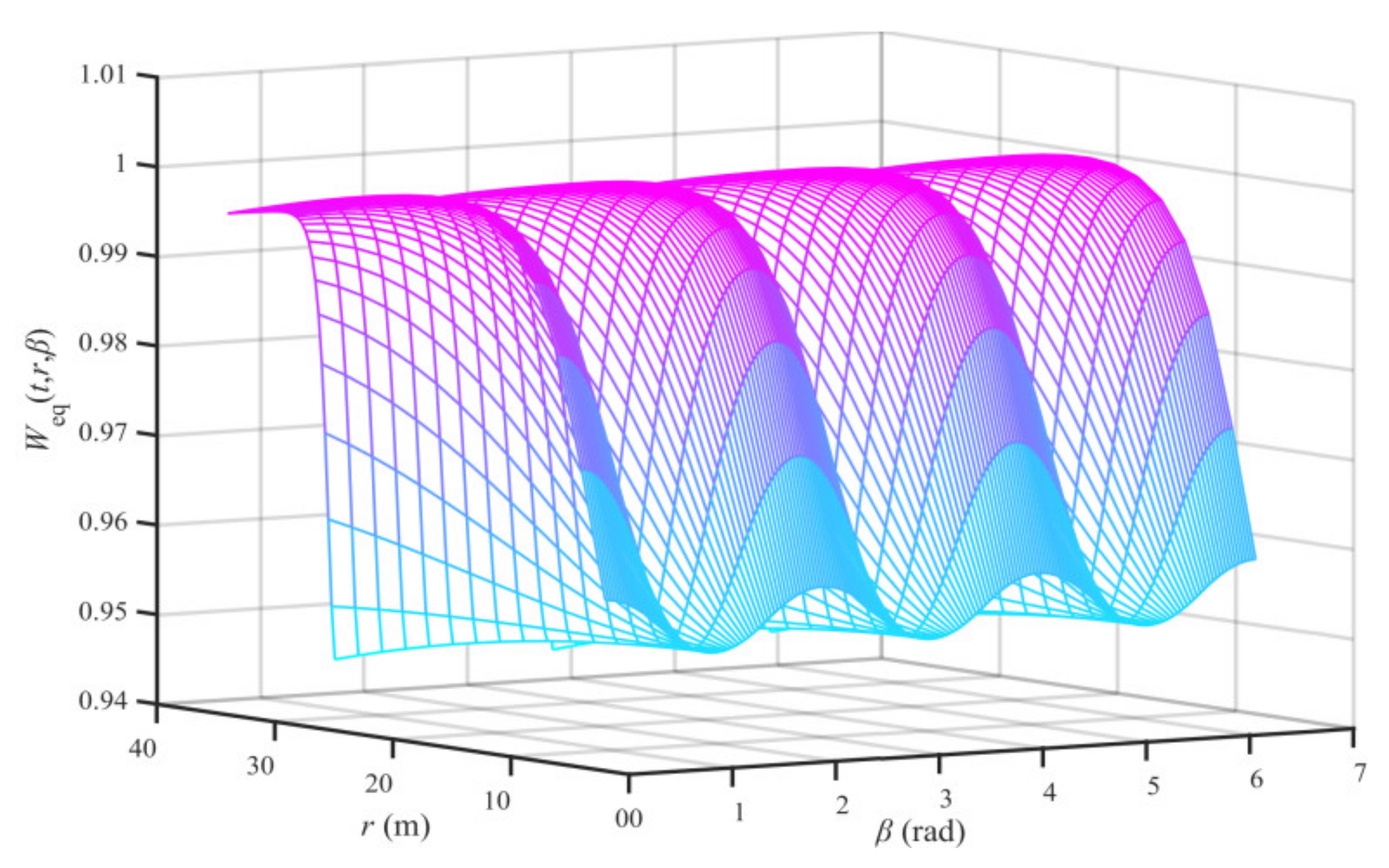 Energies 13 00356 g002