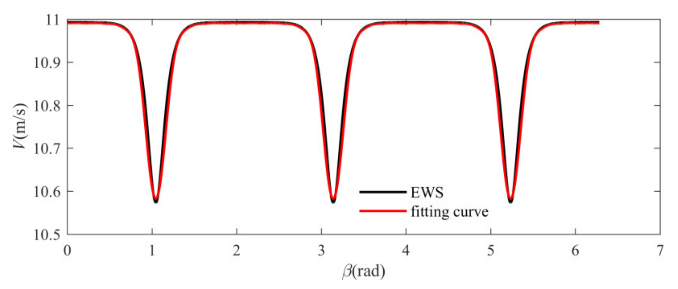 Energies 13 00356 g003