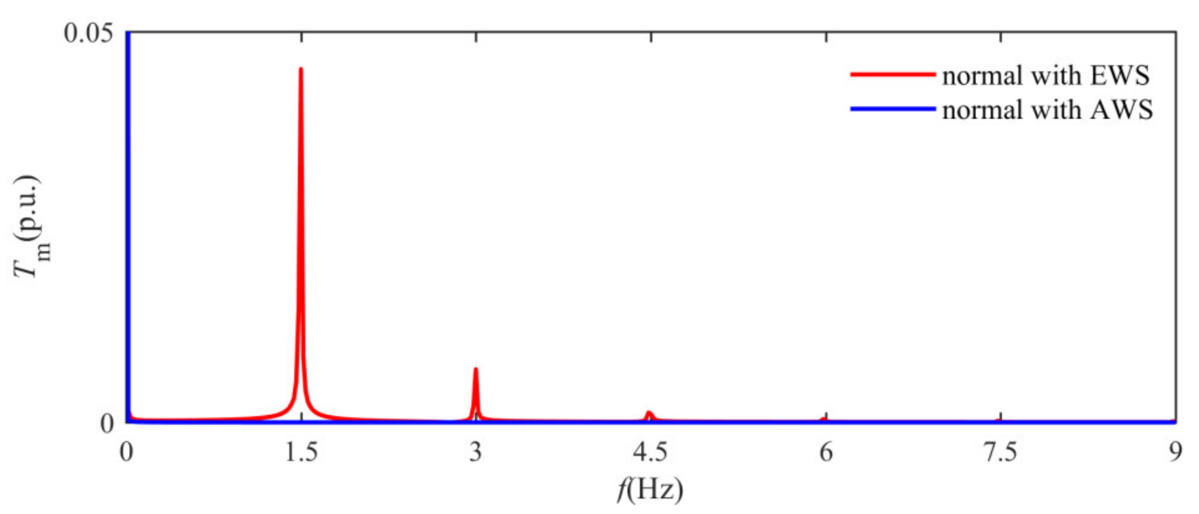 Energies 13 00356 g005