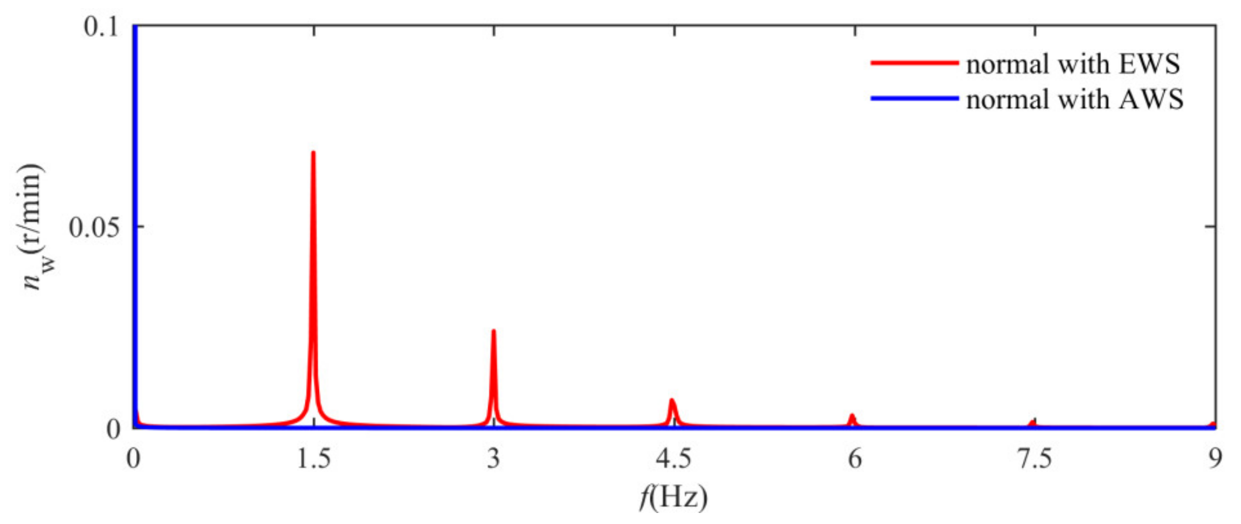 Energies 13 00356 g006