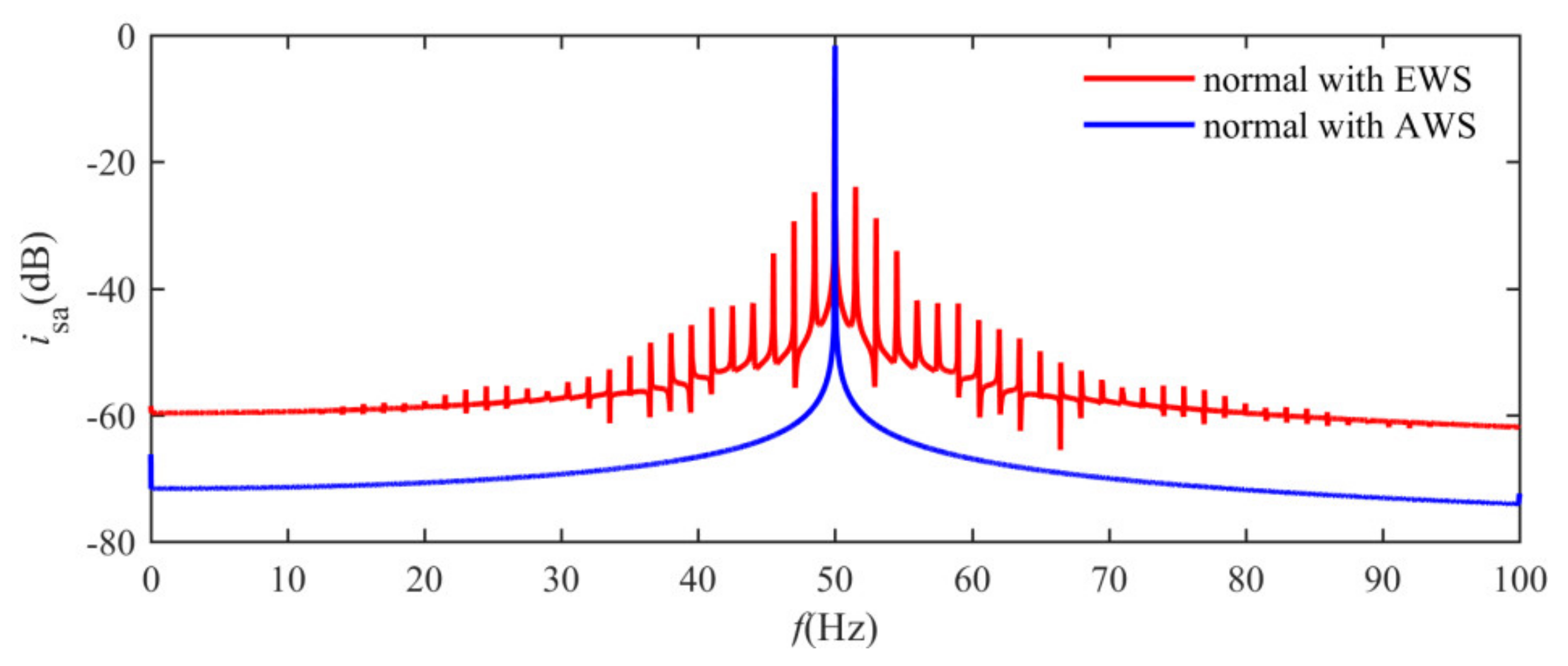 Energies 13 00356 g007