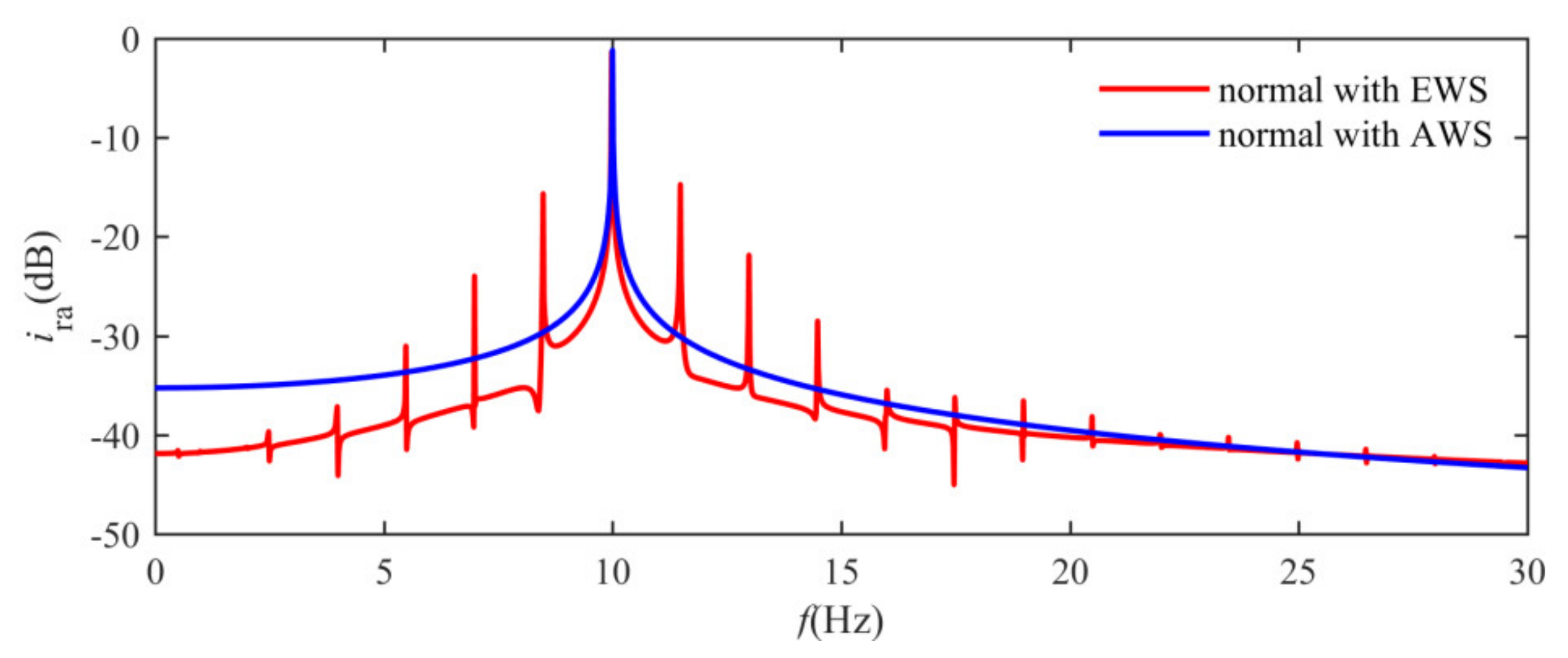 Energies 13 00356 g008