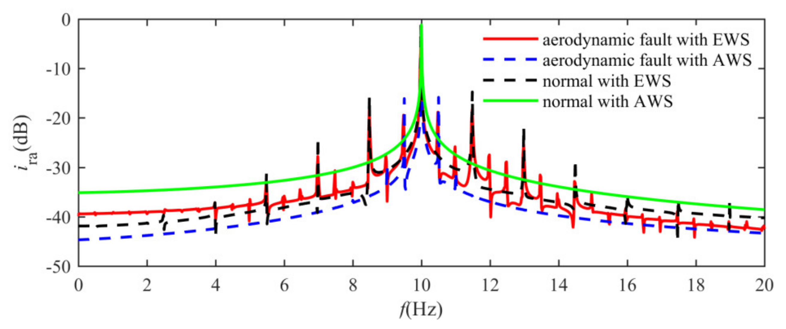 Energies 13 00356 g010
