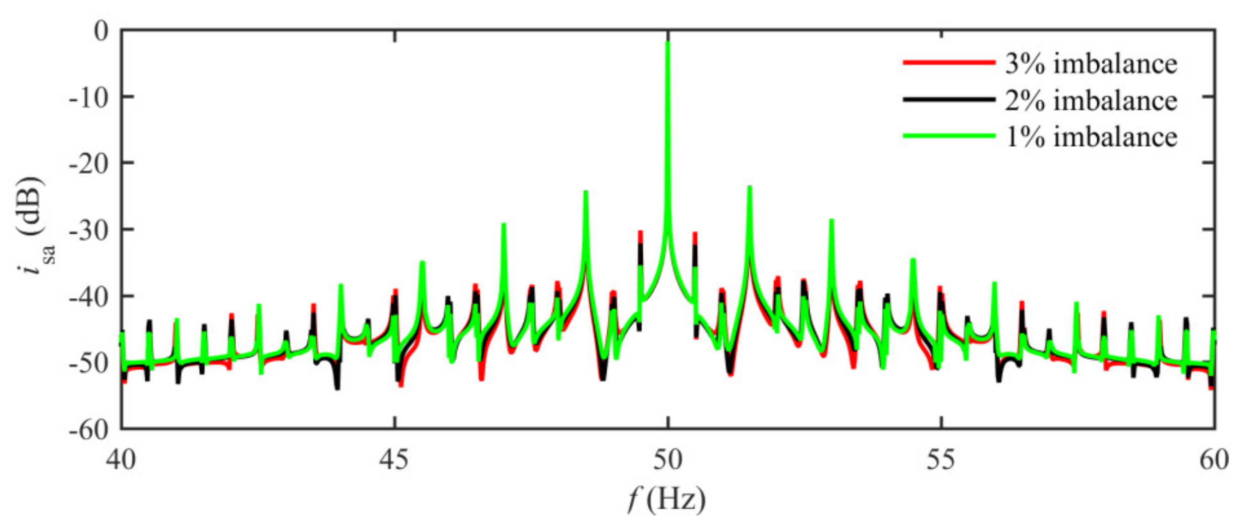 Energies 13 00356 g011