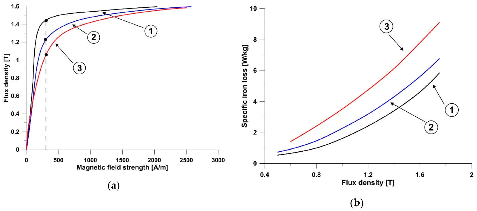 Energies 13 00357 g003