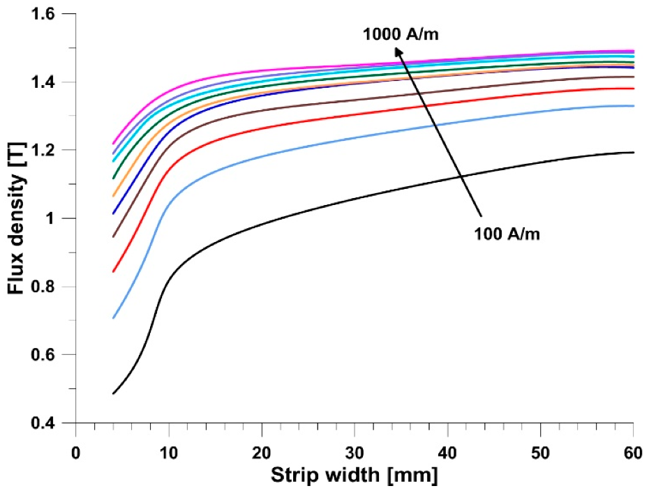Energies 13 00357 g004
