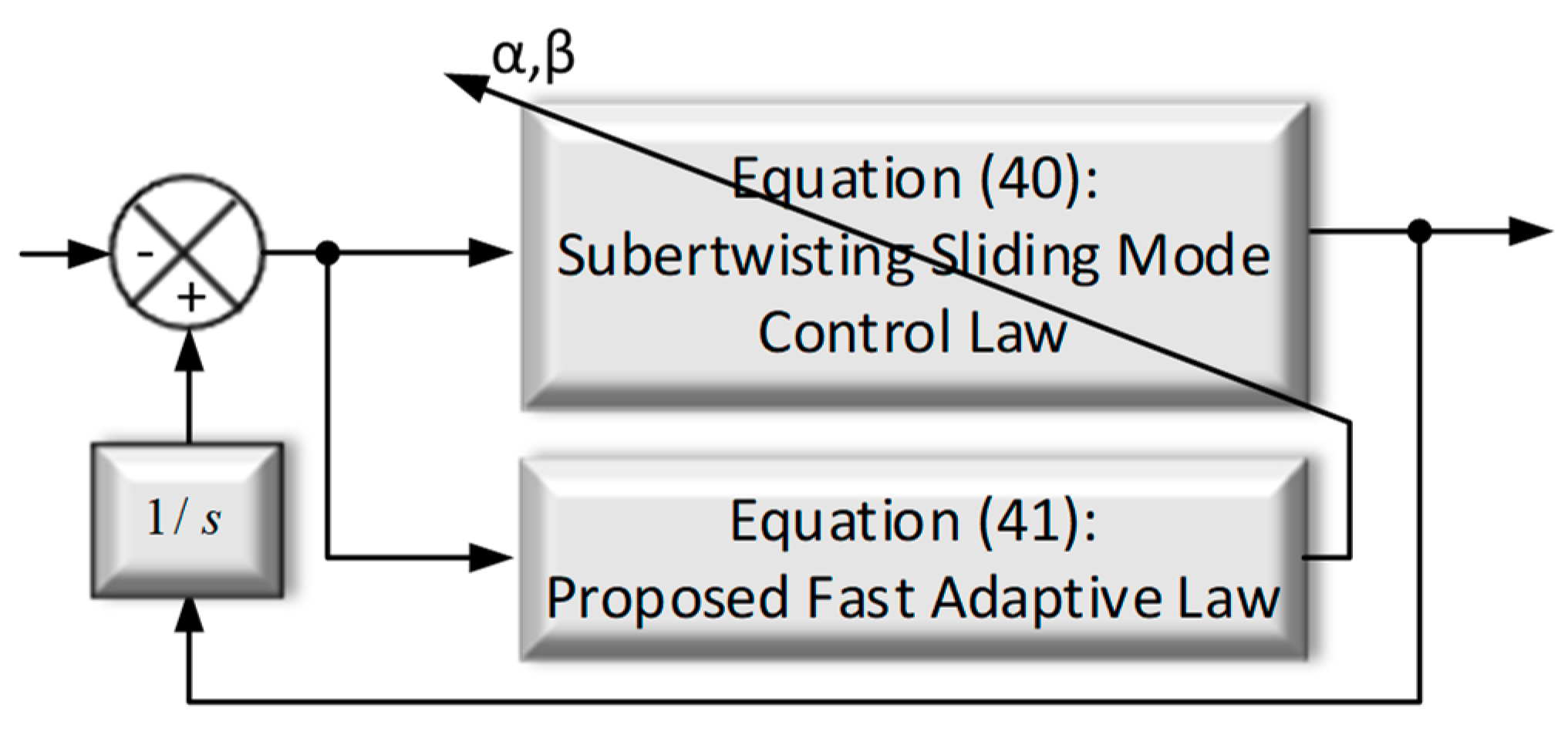 Energies 13 00360 g002