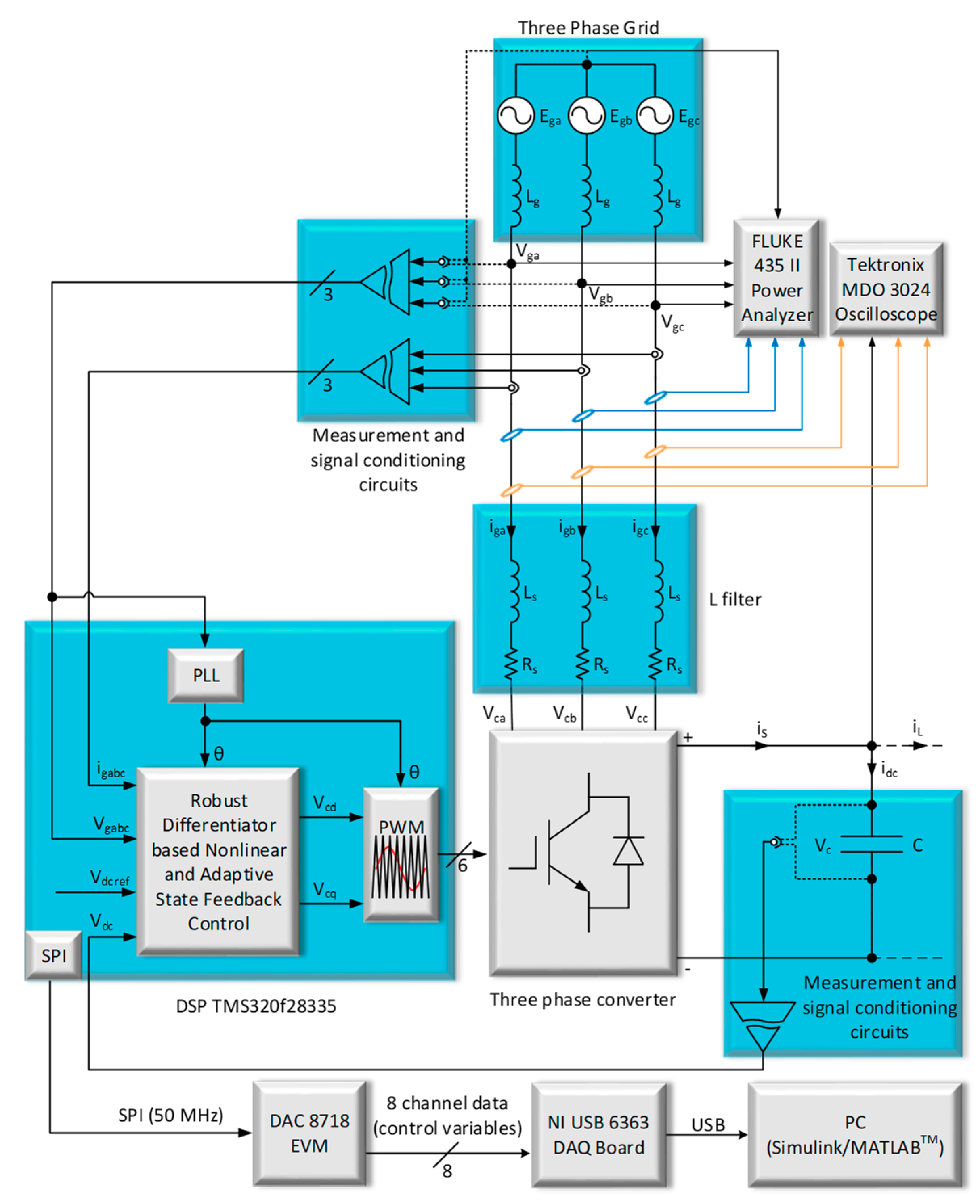 Energies 13 00360 g005