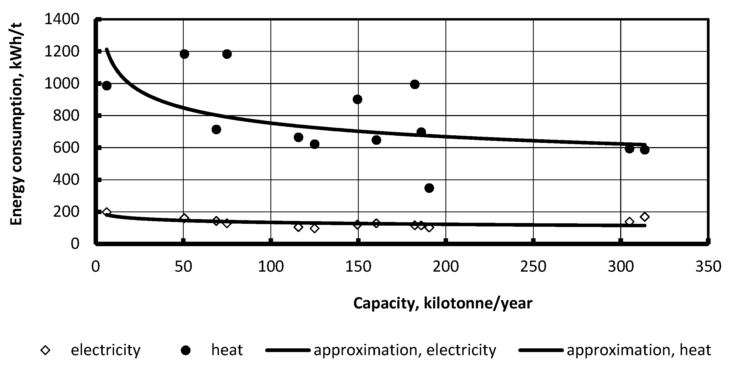 Energies 13 00361 g003