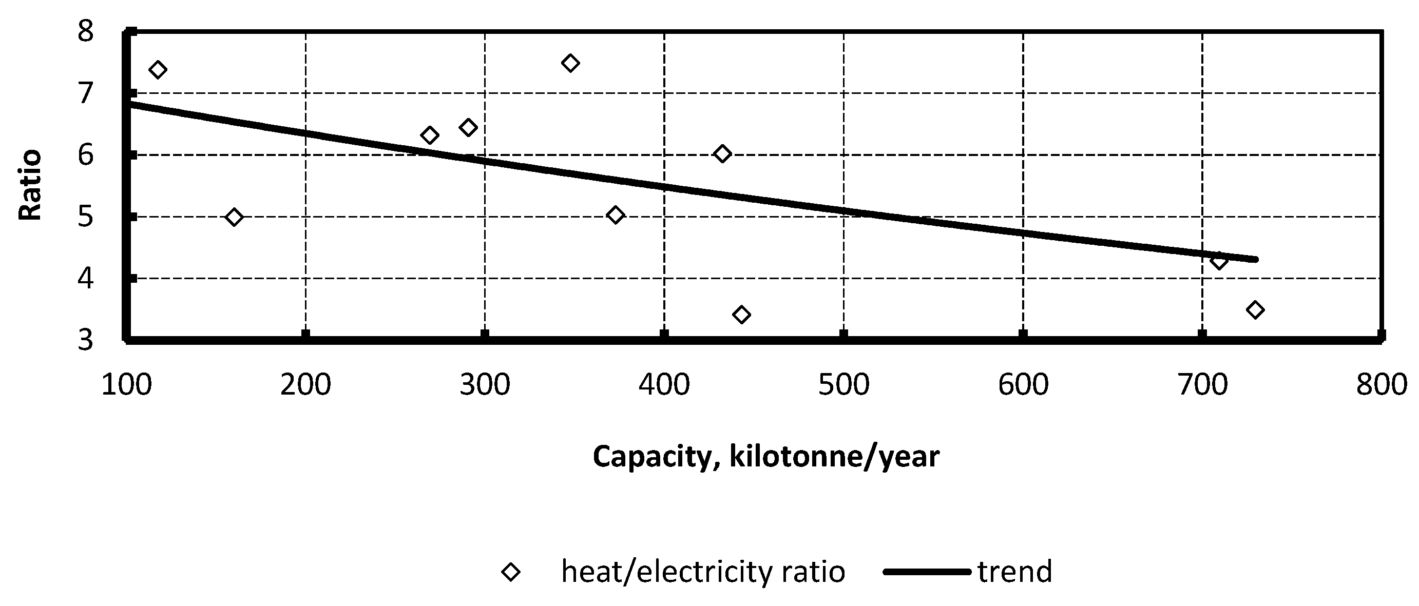 Energies 13 00361 g004