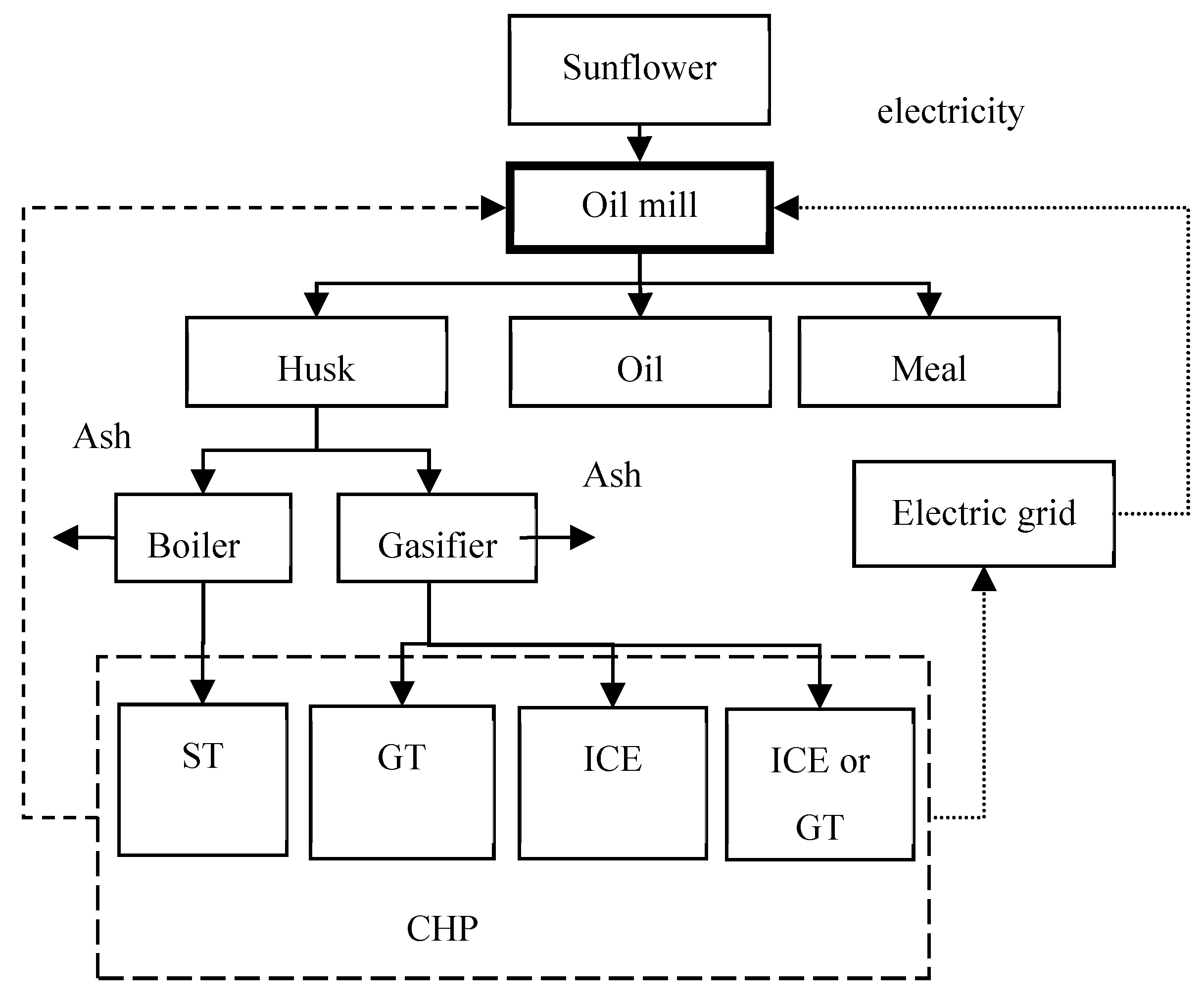 Energies 13 00361 g010