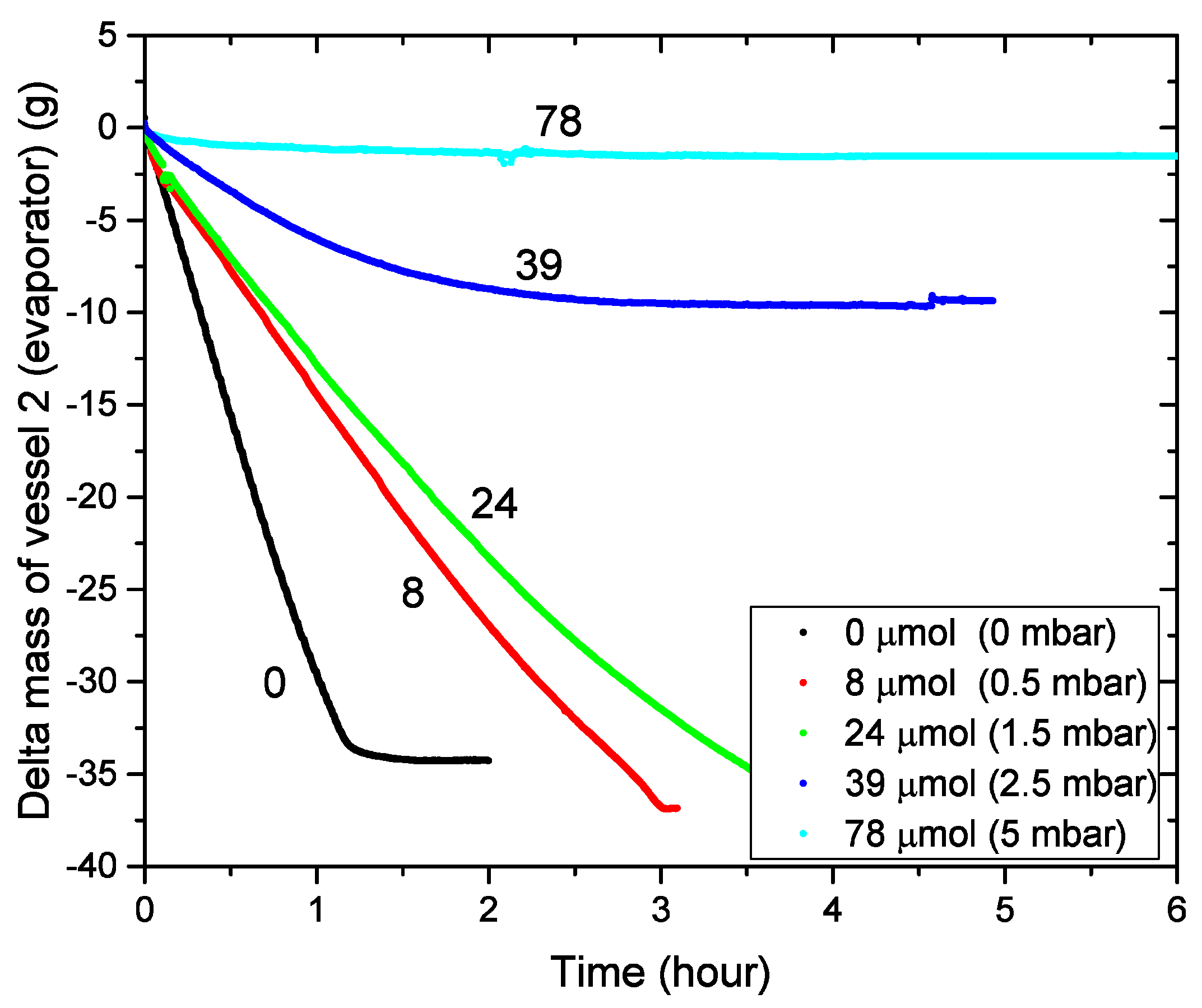 Energies 13 00362 g008