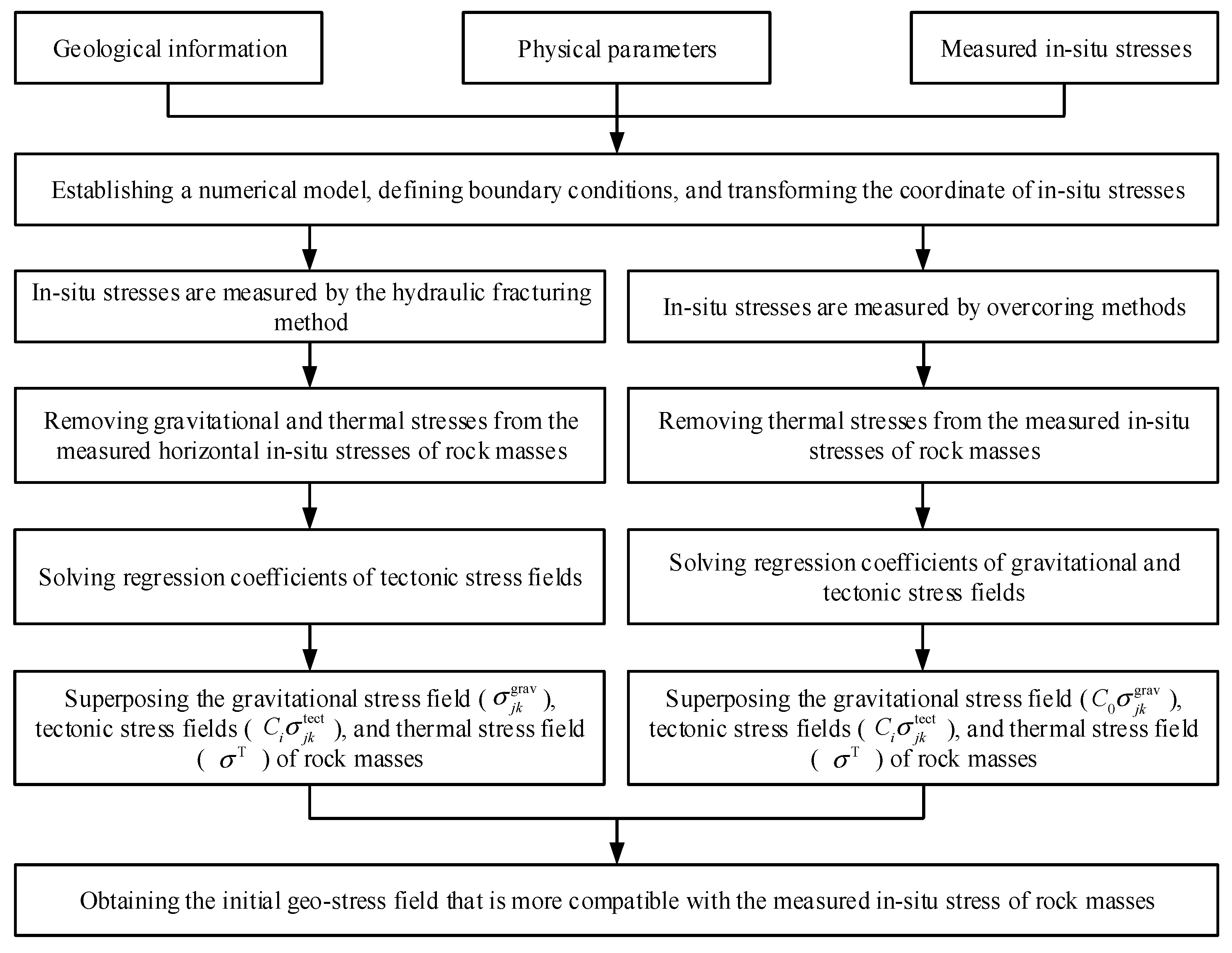 Energies 13 00363 g004