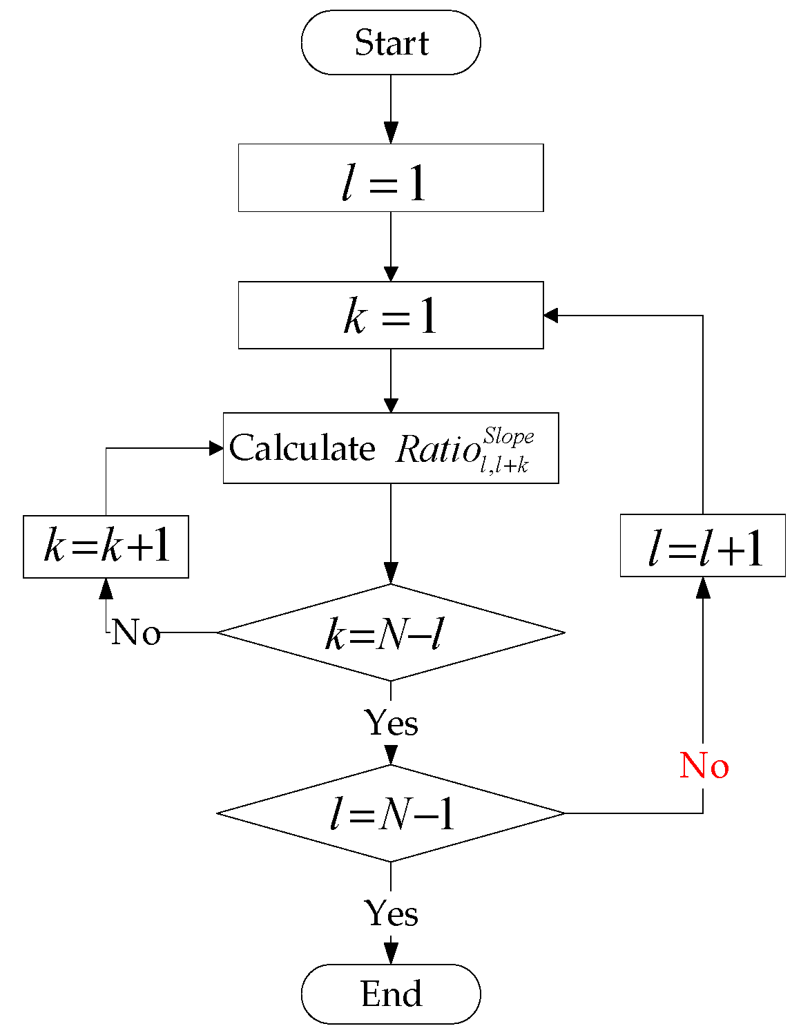 Energies 13 00364 g001 Energies 13 00364 g001